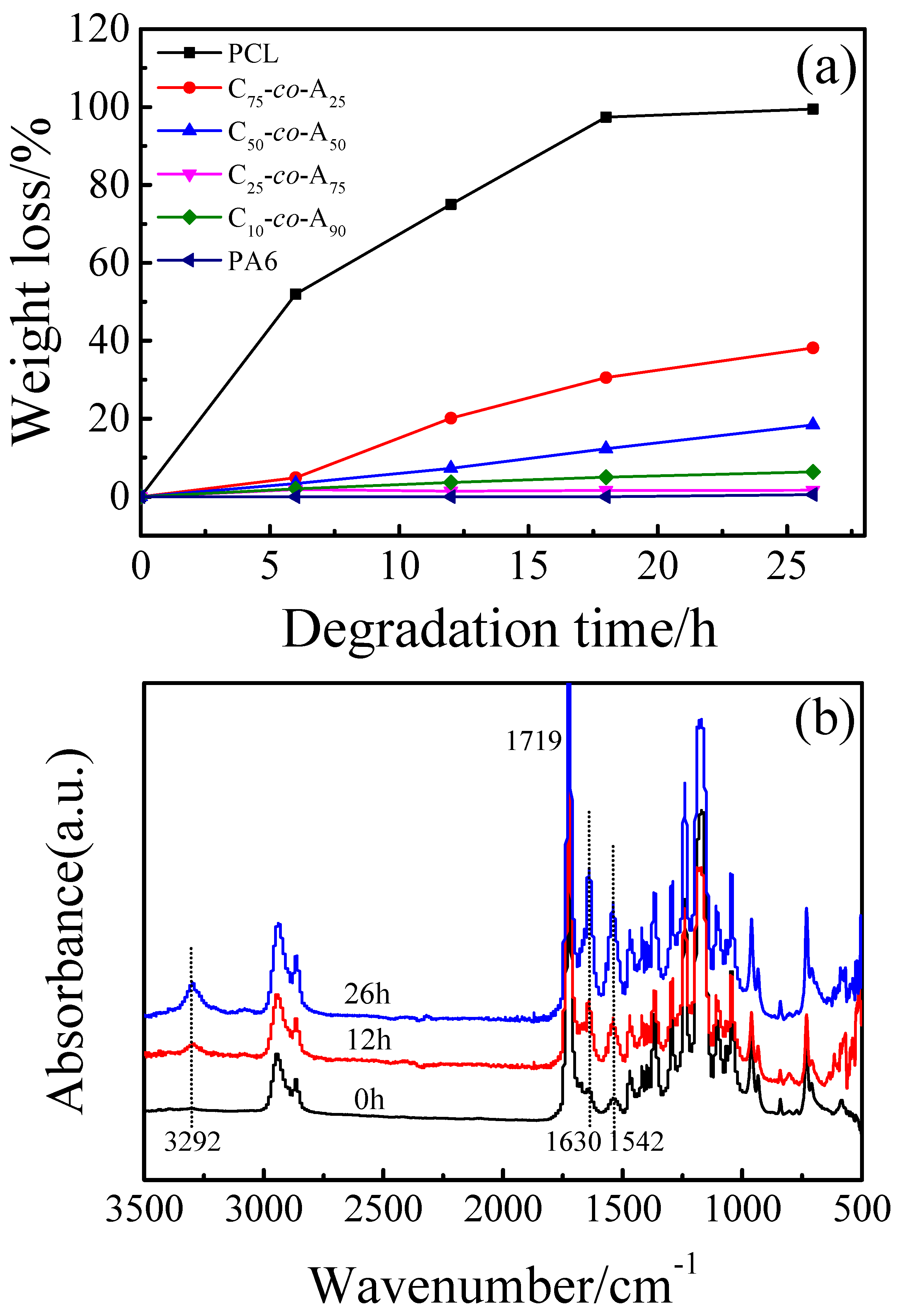 Polymers 12 02488 g008 Polymers 12 02488 g008
