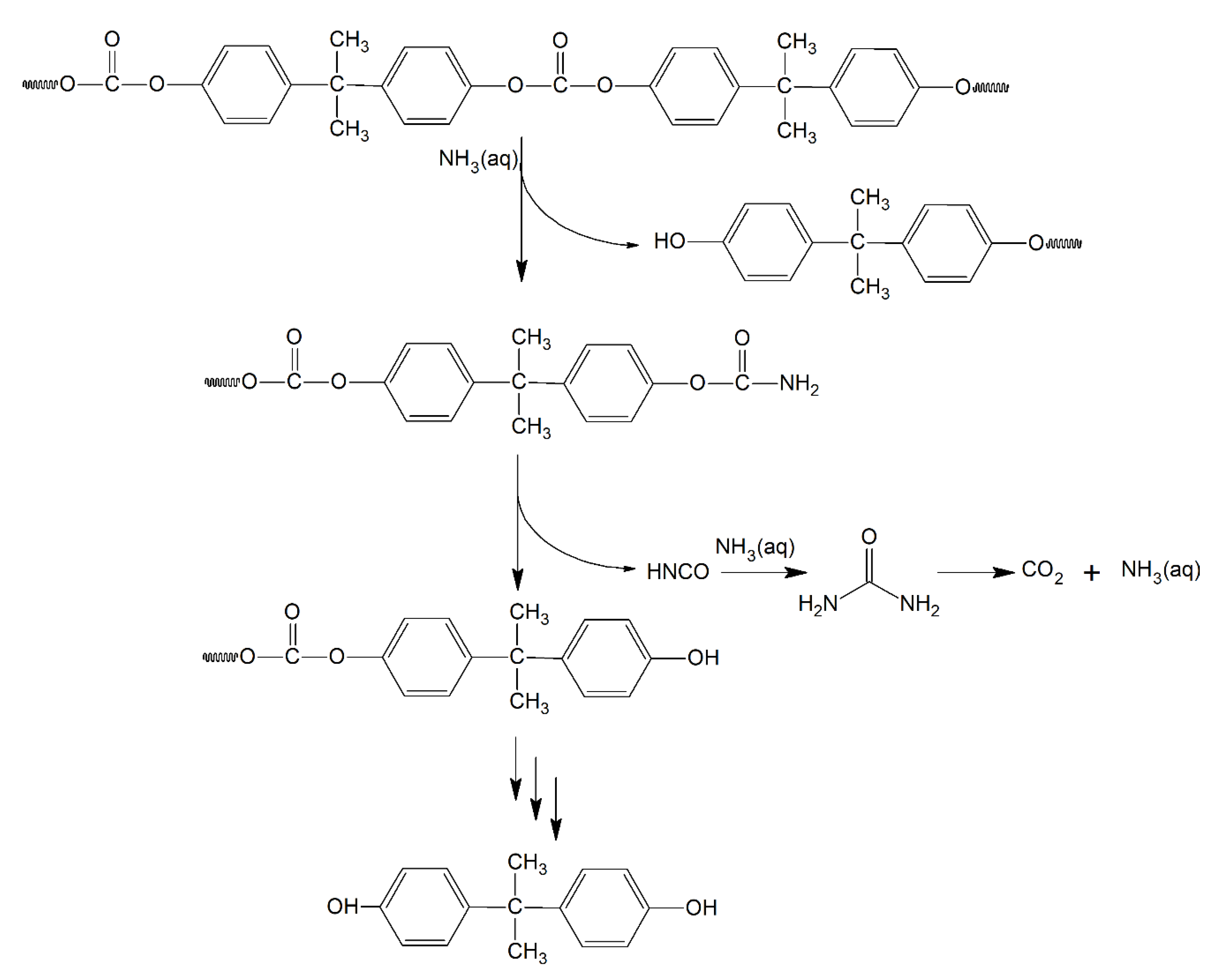 Polymers 12 02490 sch001