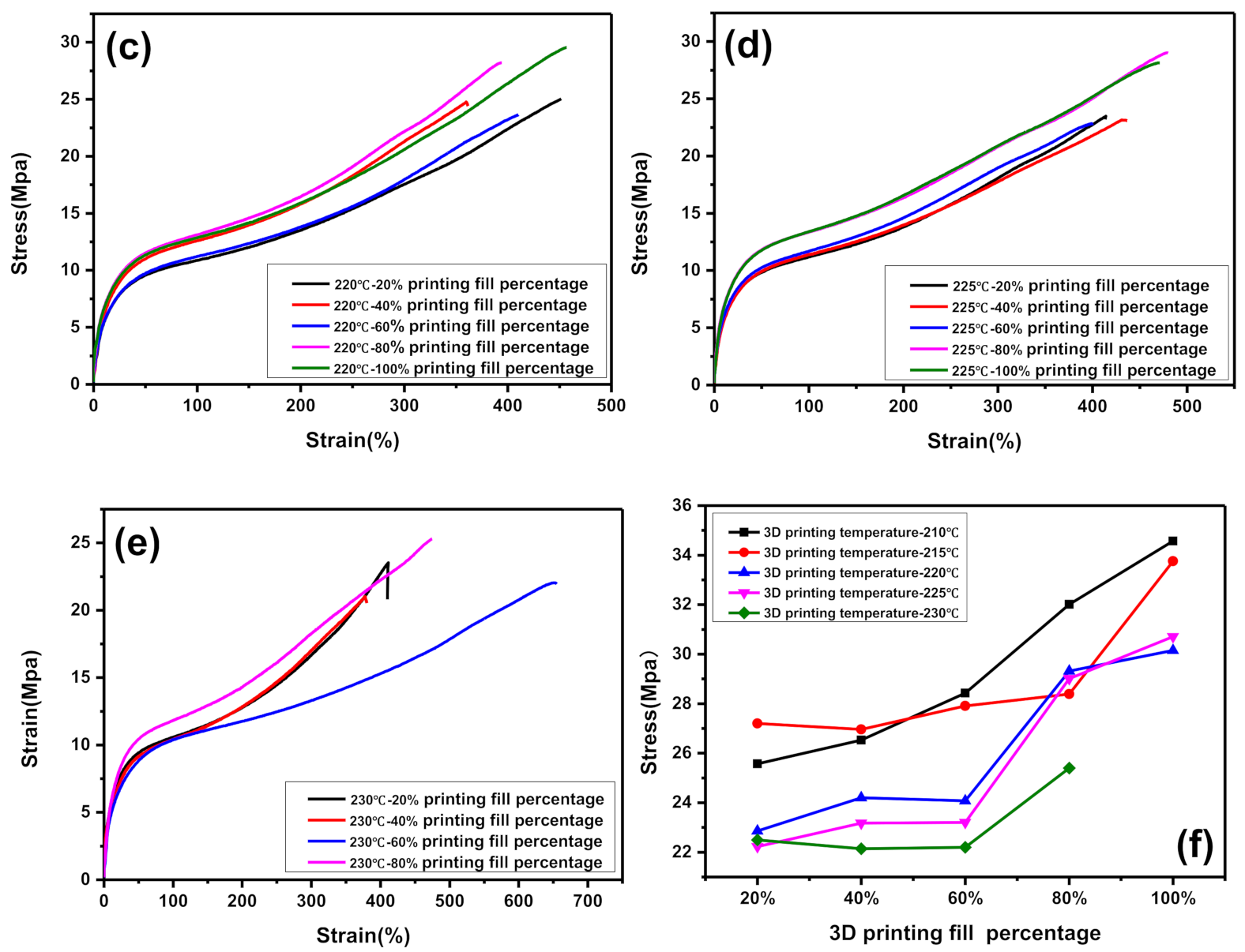 Polymers 12 02492 g010b