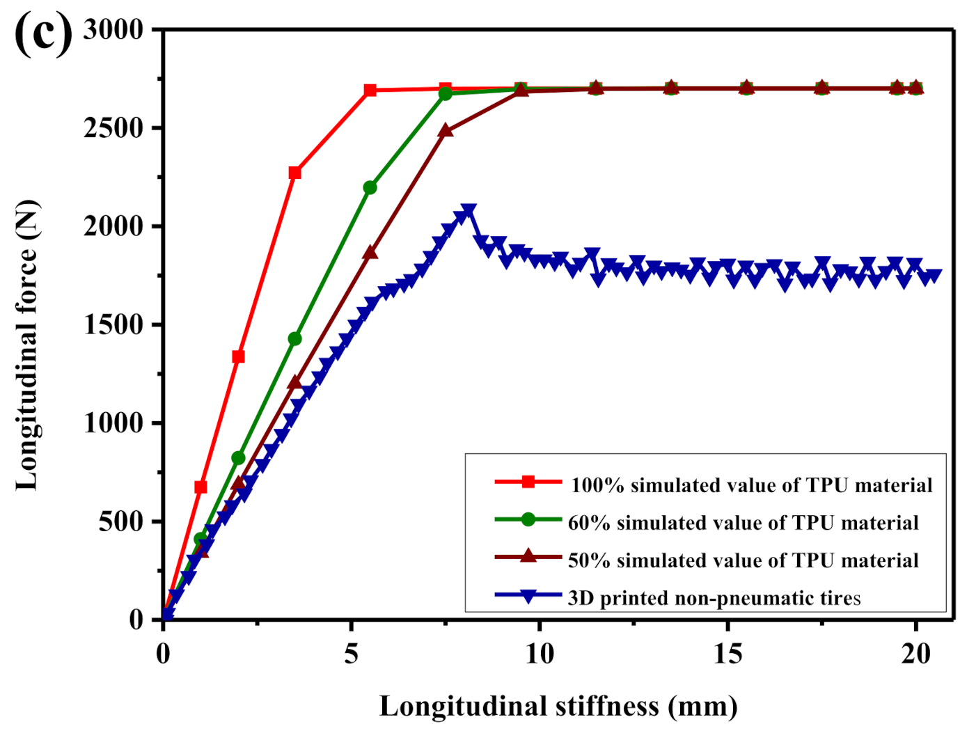 Polymers 12 02492 g014b