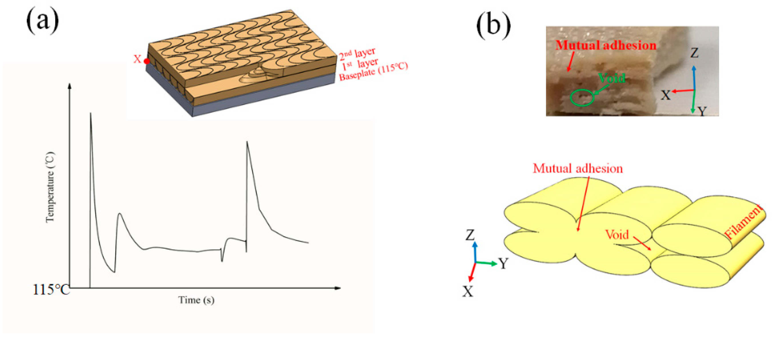Polymers 12 02497 g003 Polymers 12 02497 g003