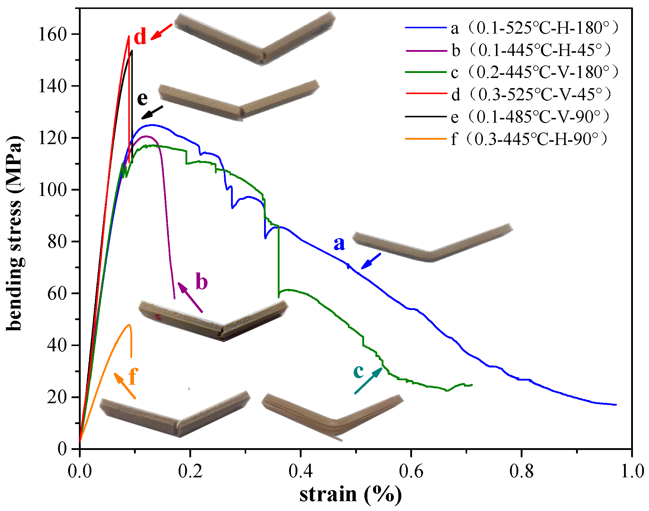 Polymers 12 02497 g005 Polymers 12 02497 g005