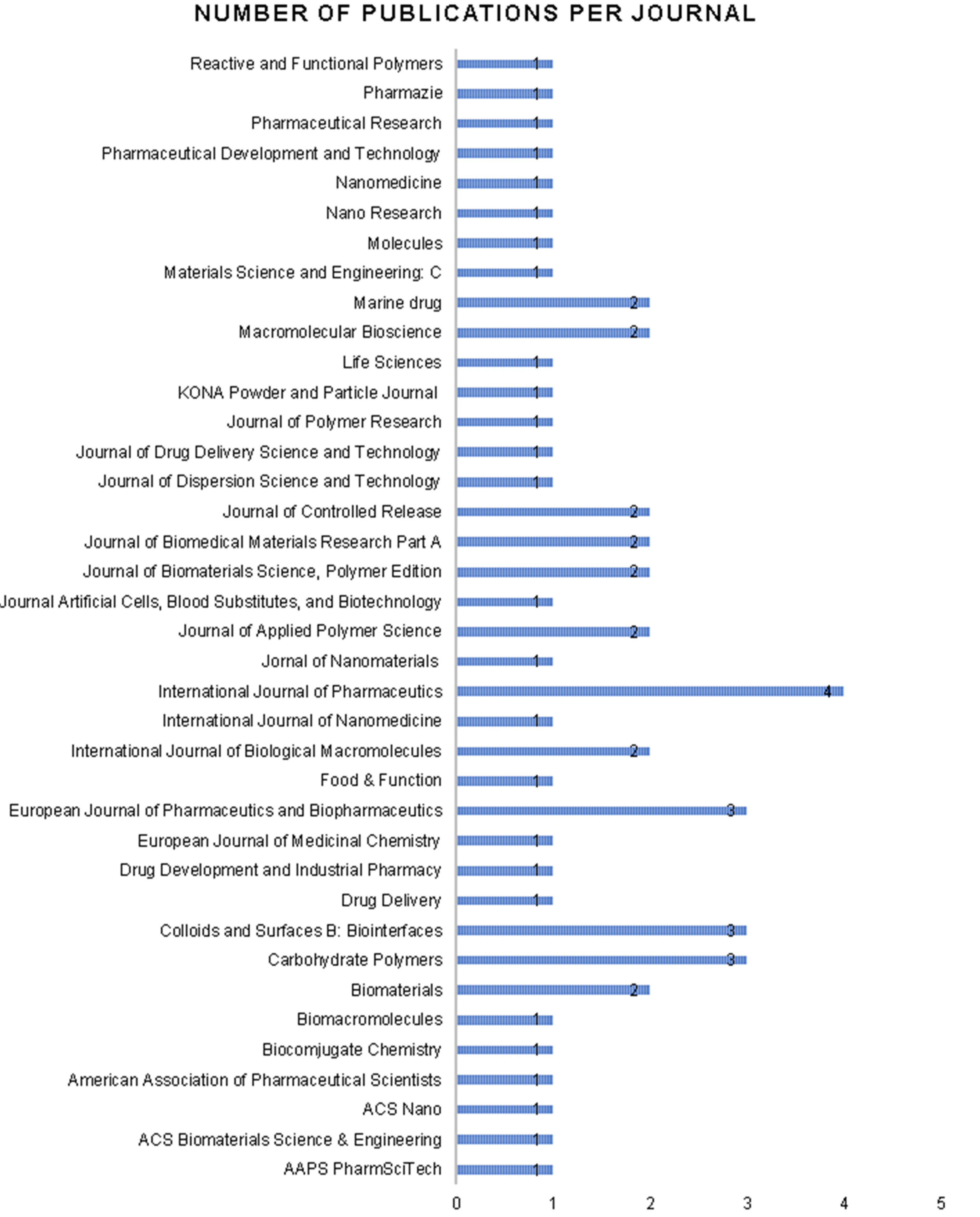 Polymers 12 02499 g005 Polymers 12 02499 g005