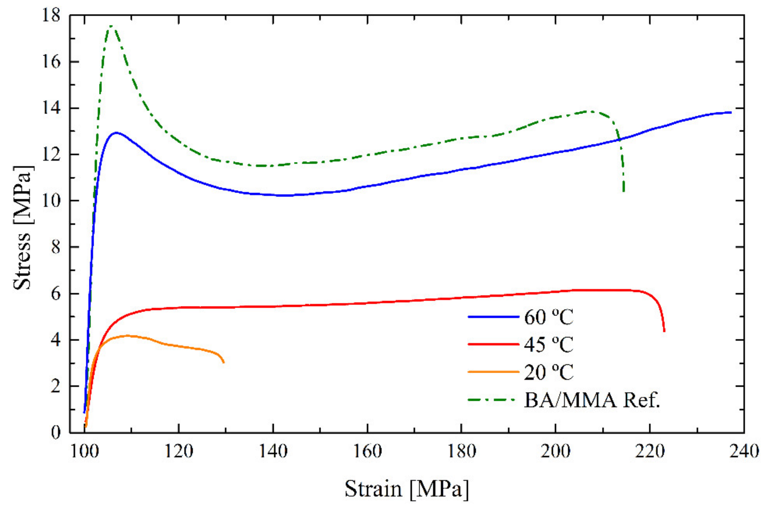 Polymers 12 02500 g003 Polymers 12 02500 g003