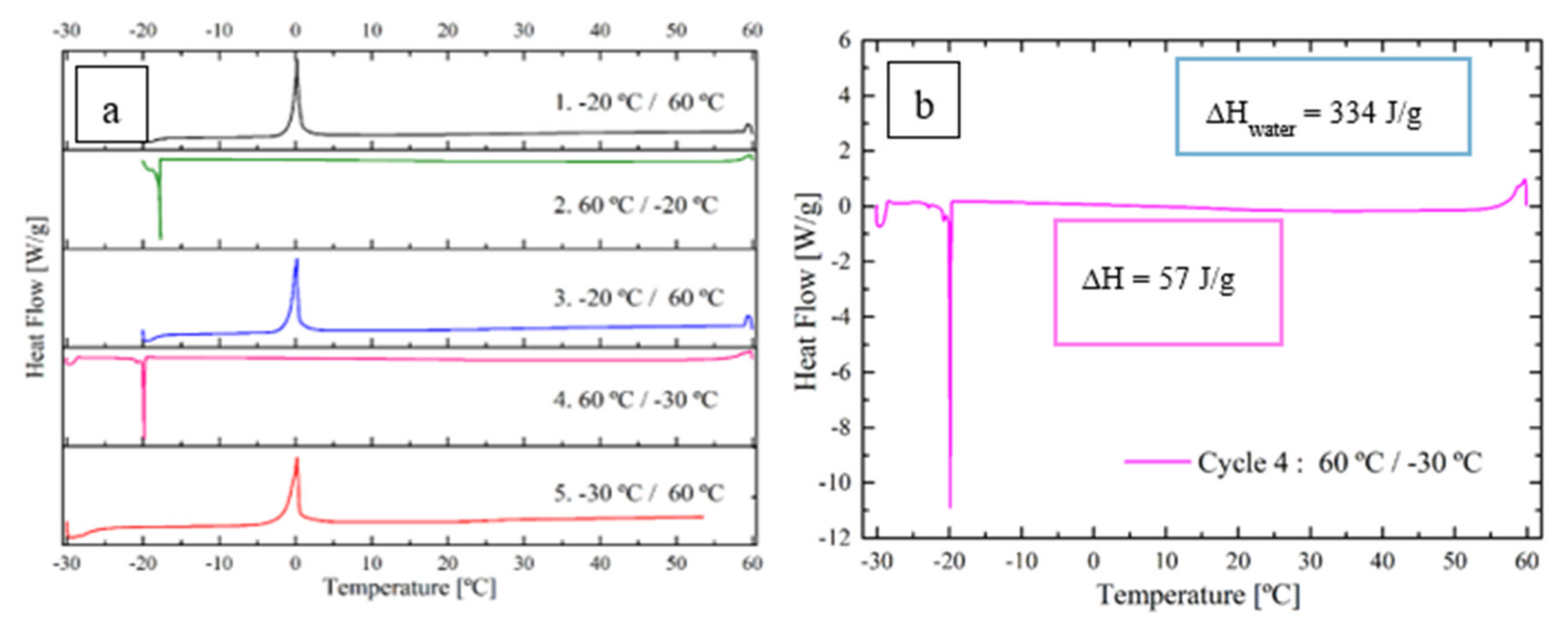 Polymers 12 02500 g006 Polymers 12 02500 g006