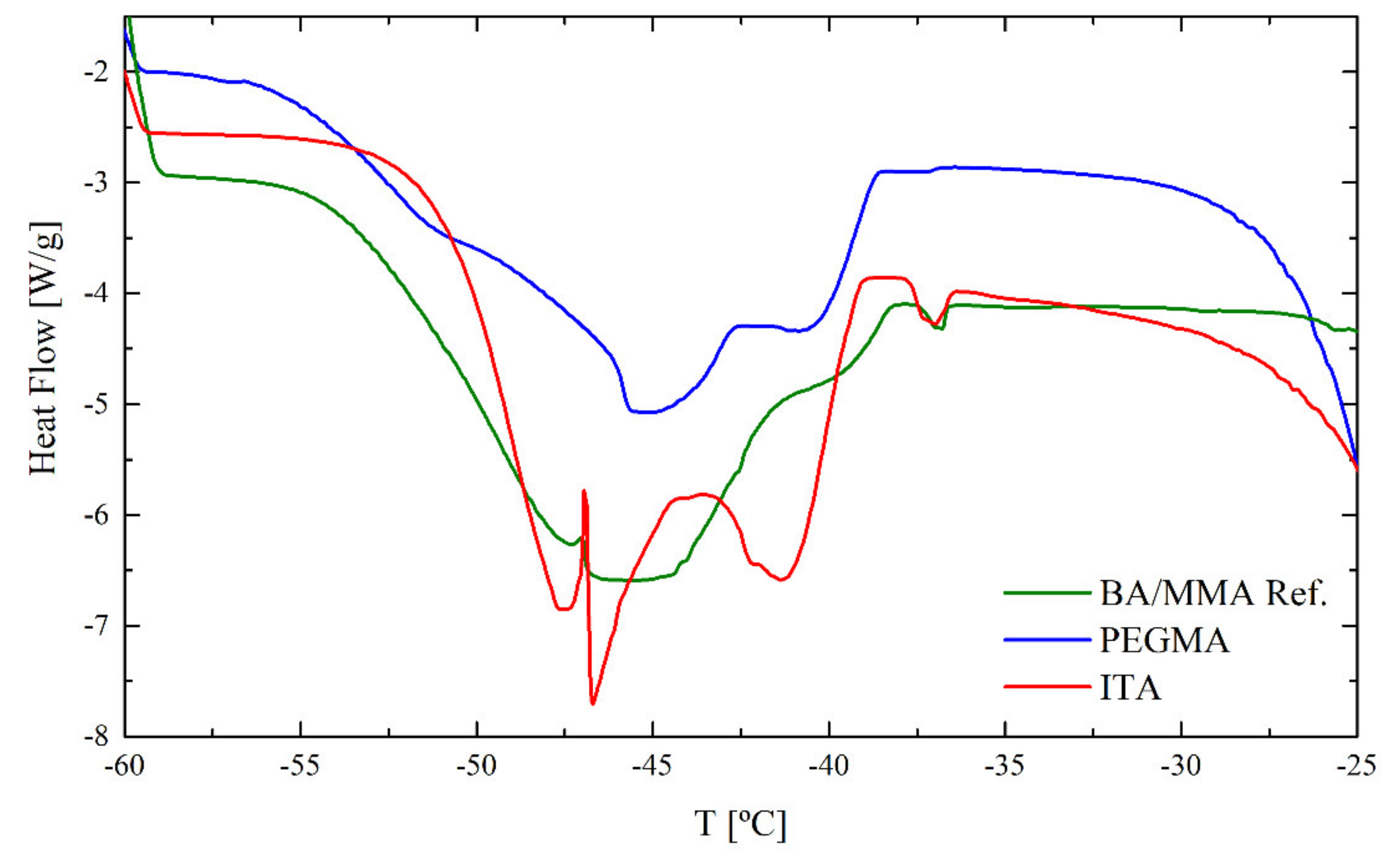 Polymers 12 02500 g008 Polymers 12 02500 g008