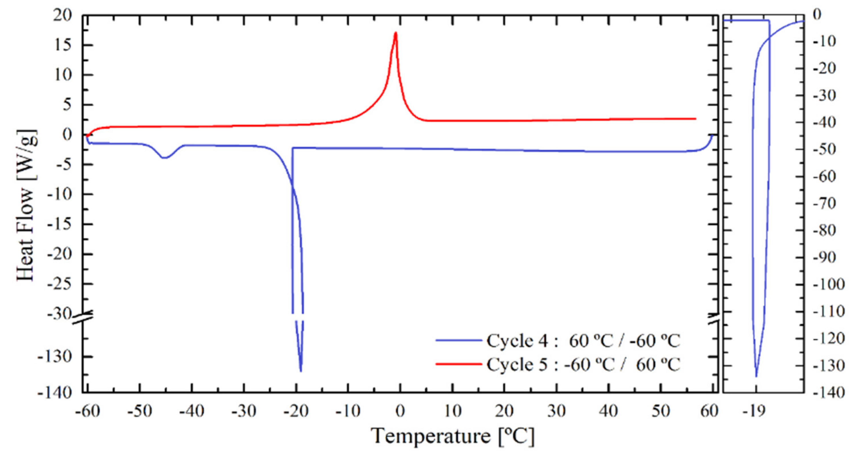 Polymers 12 02500 g012 Polymers 12 02500 g012