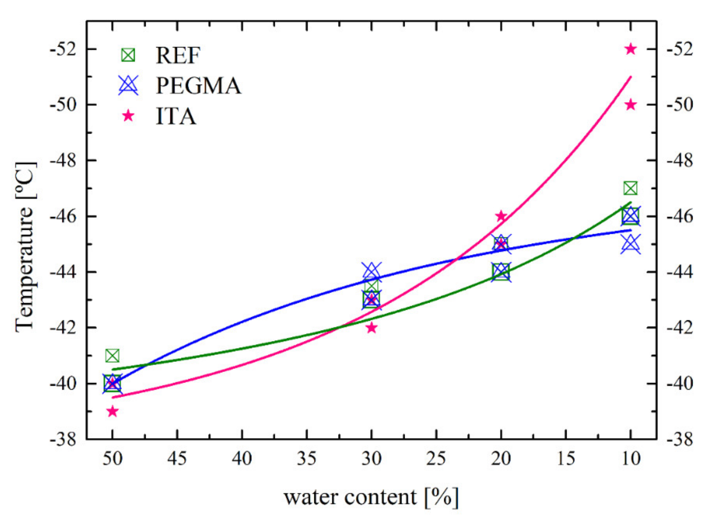 Polymers 12 02500 g013 Polymers 12 02500 g013