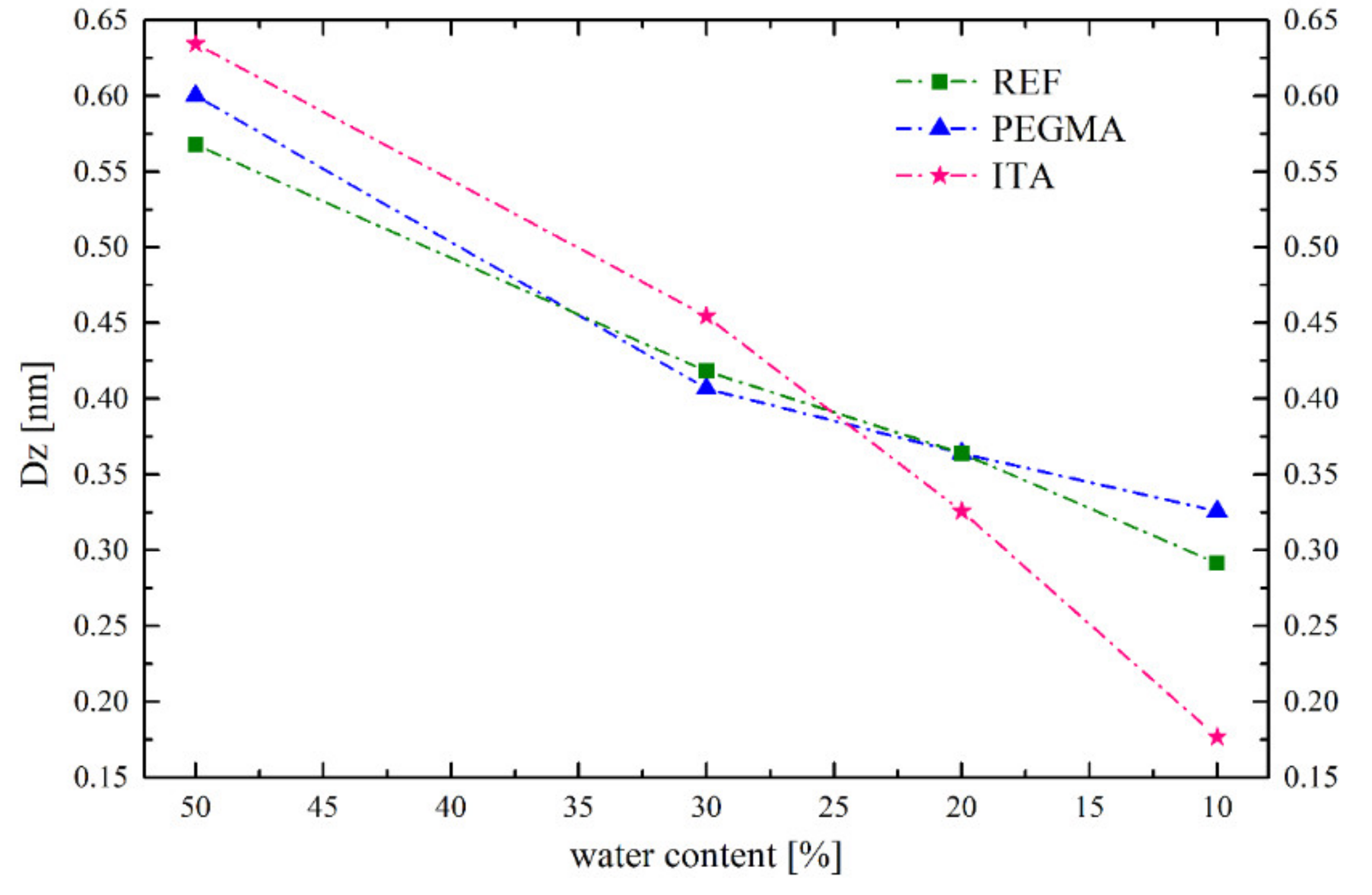 Polymers 12 02500 g014 Polymers 12 02500 g014