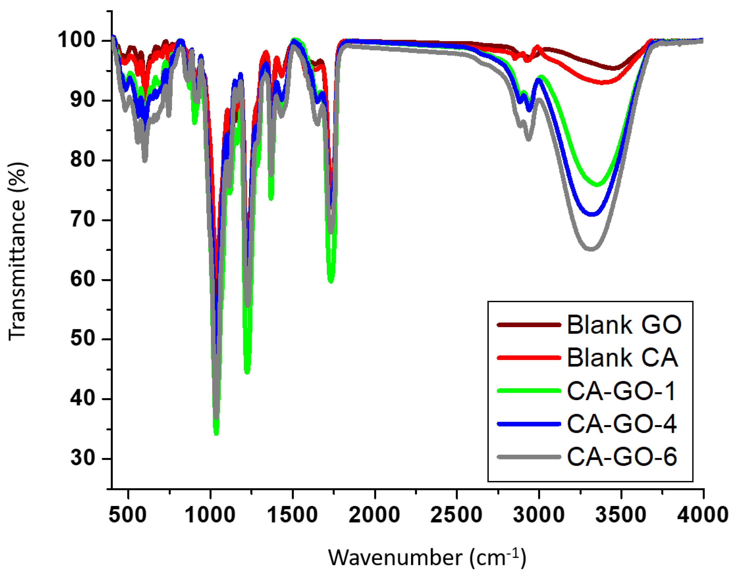 Polymers 12 02501 g002 Polymers 12 02501 g002