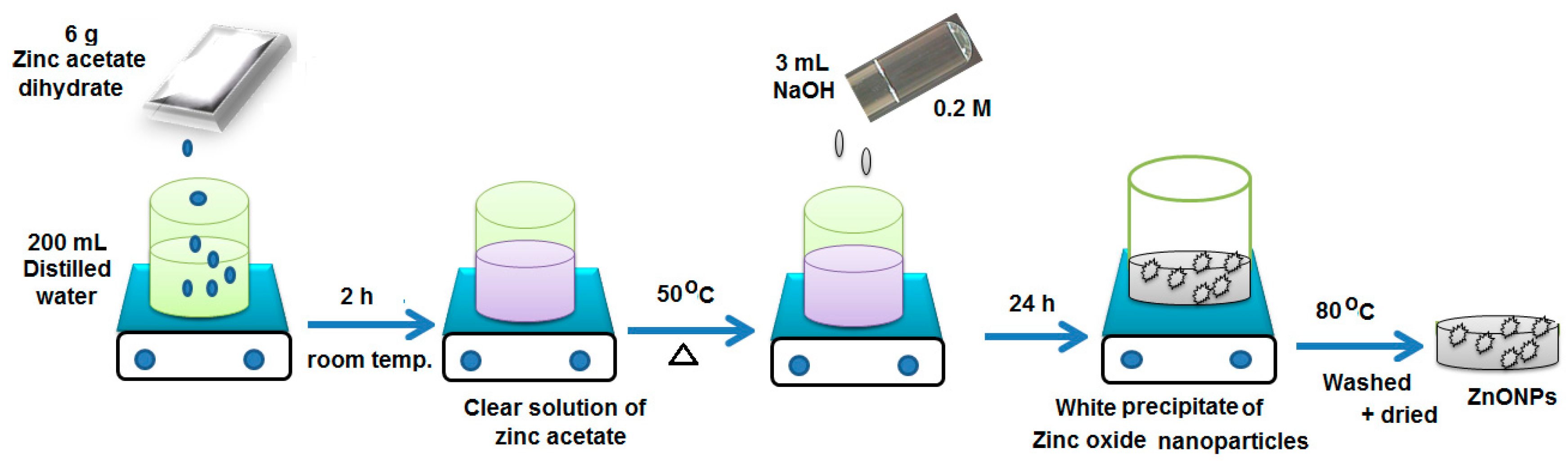 Polymers 12 02505 g001 Polymers 12 02505 g001