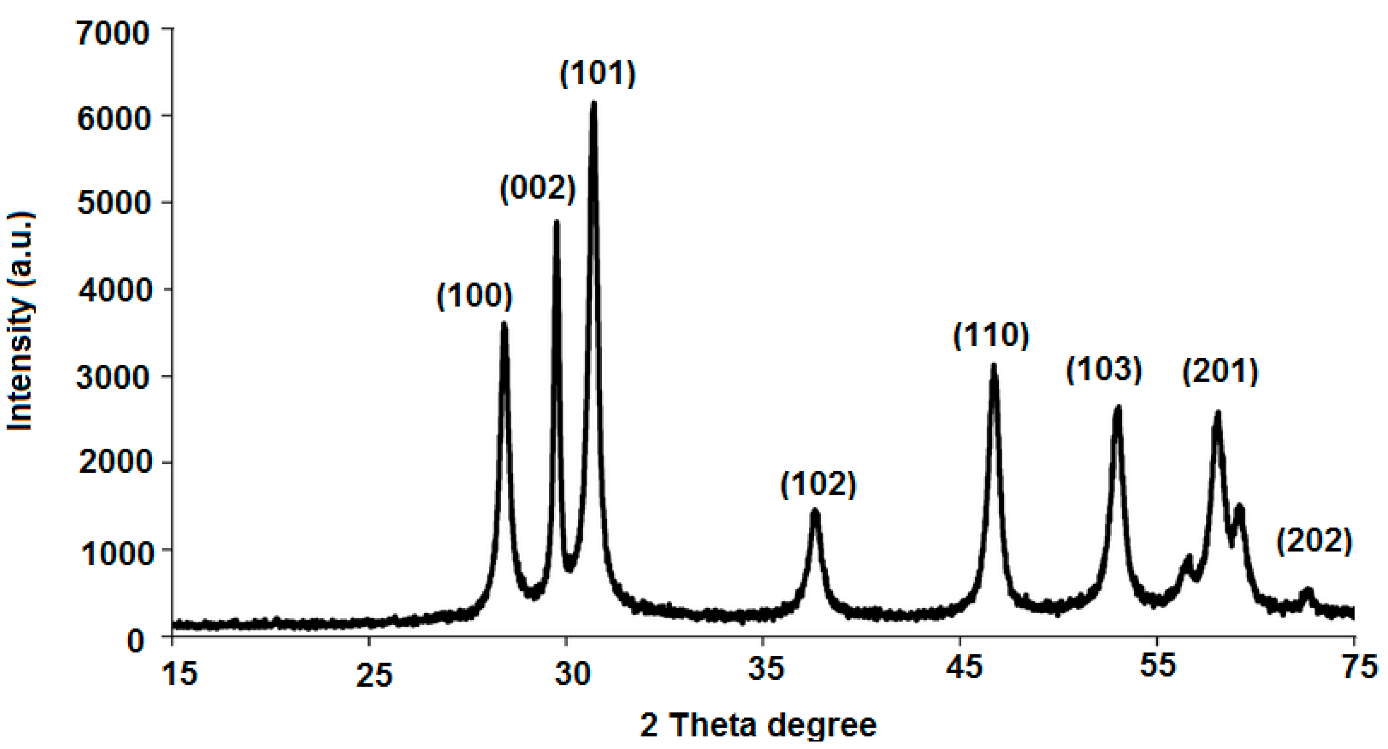 Polymers 12 02505 g005 Polymers 12 02505 g005