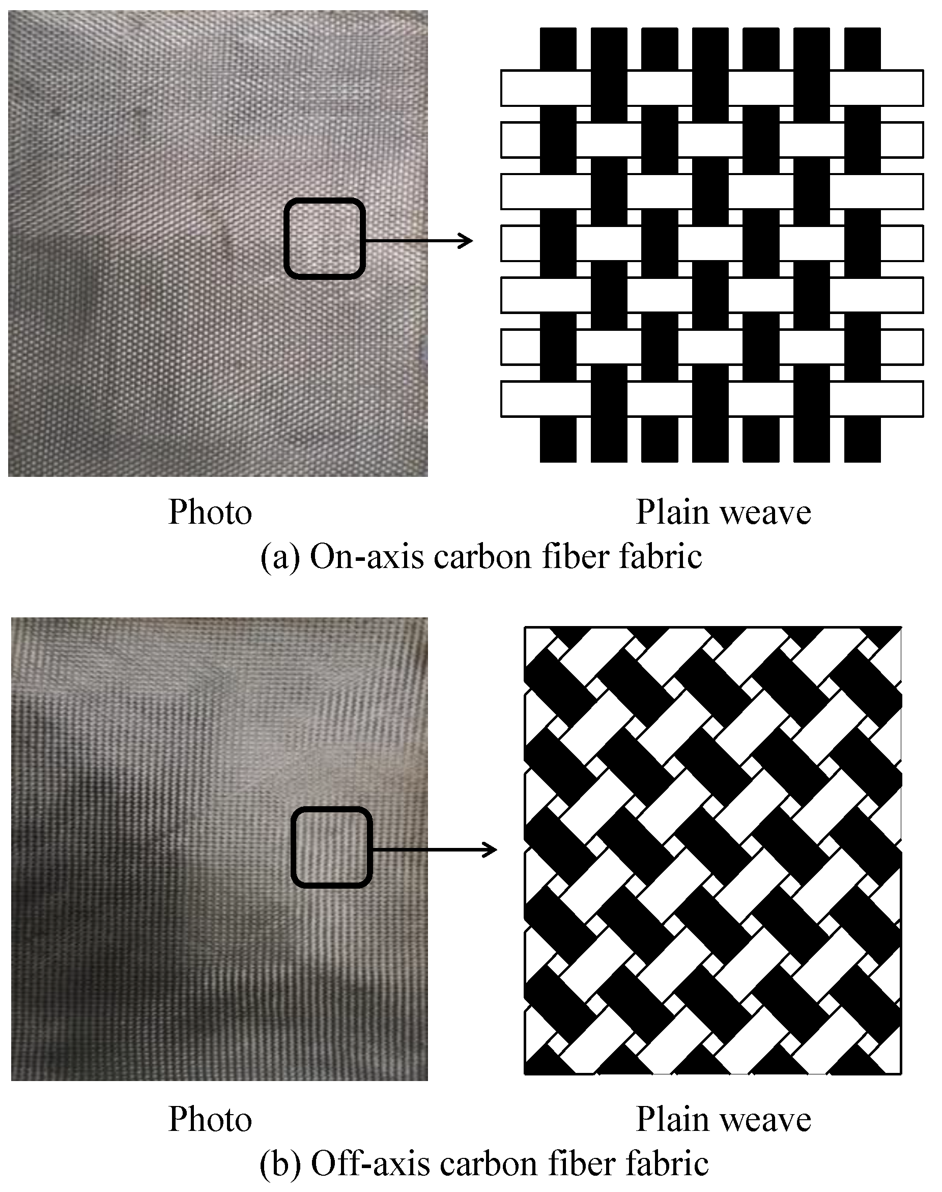 Investigation on Mode I Fracture Toughness of Woven Carbon