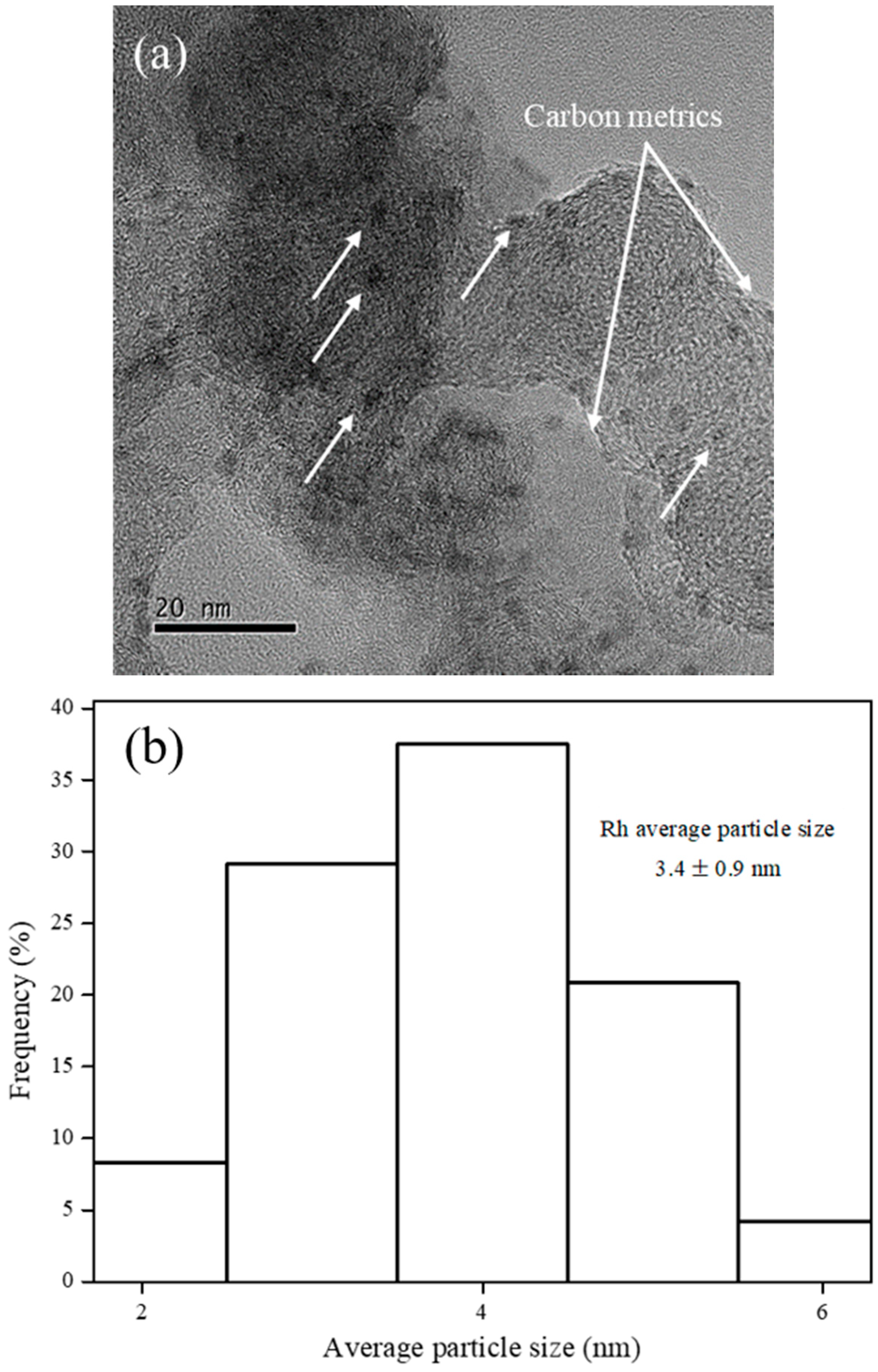 Polymers 12 02513 g001a
