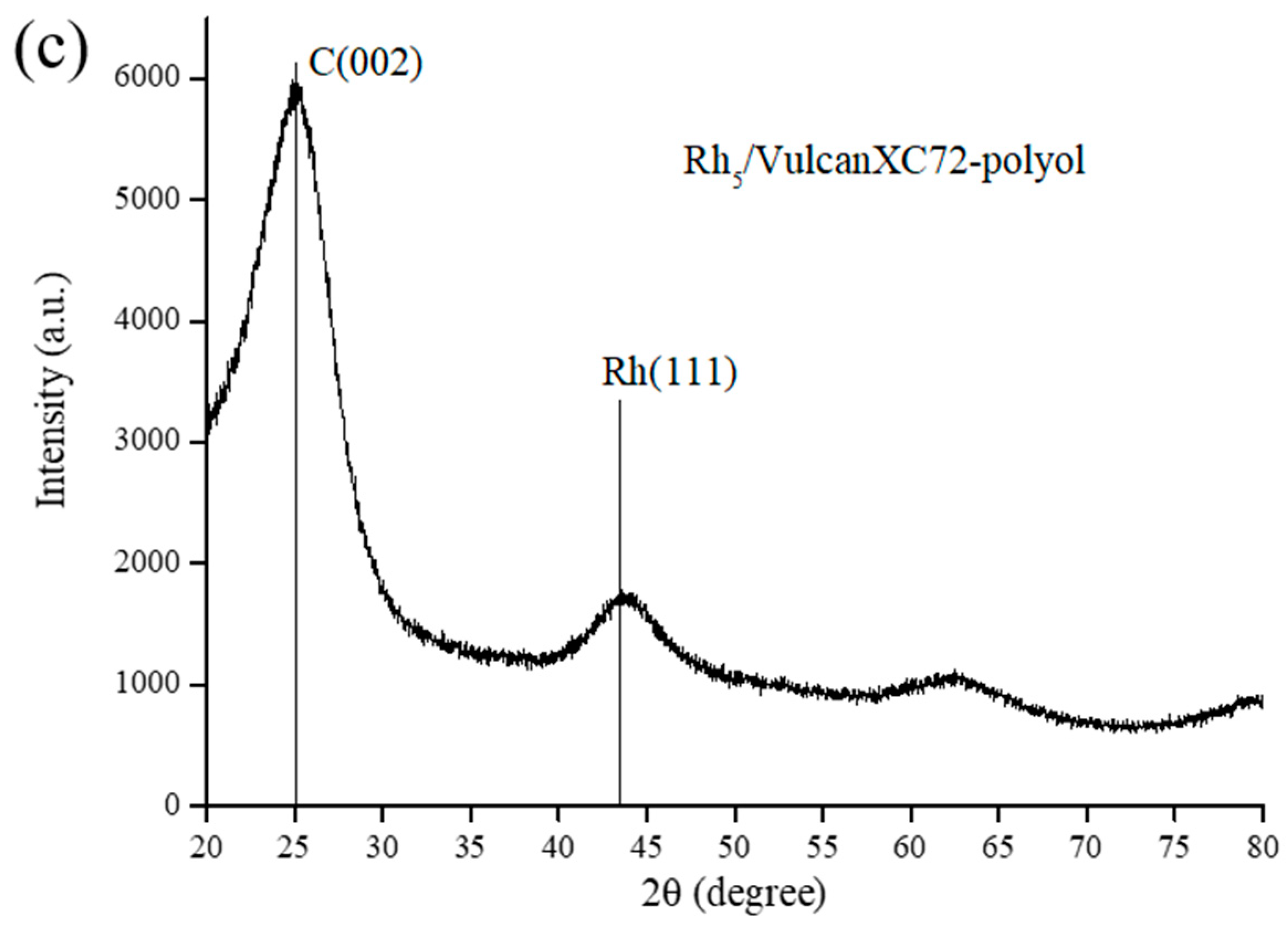 Polymers 12 02513 g001b