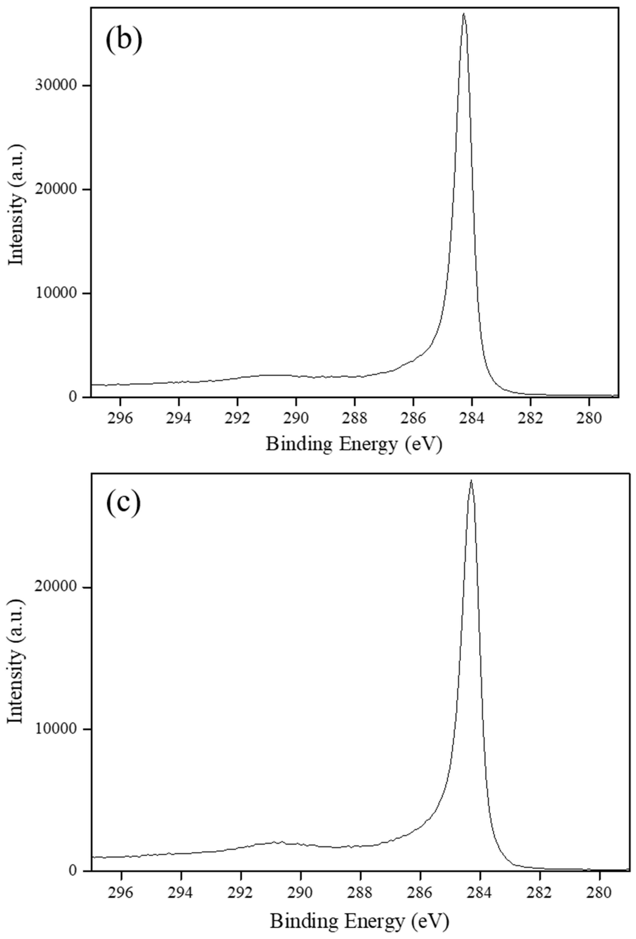 Polymers 12 02513 g002b