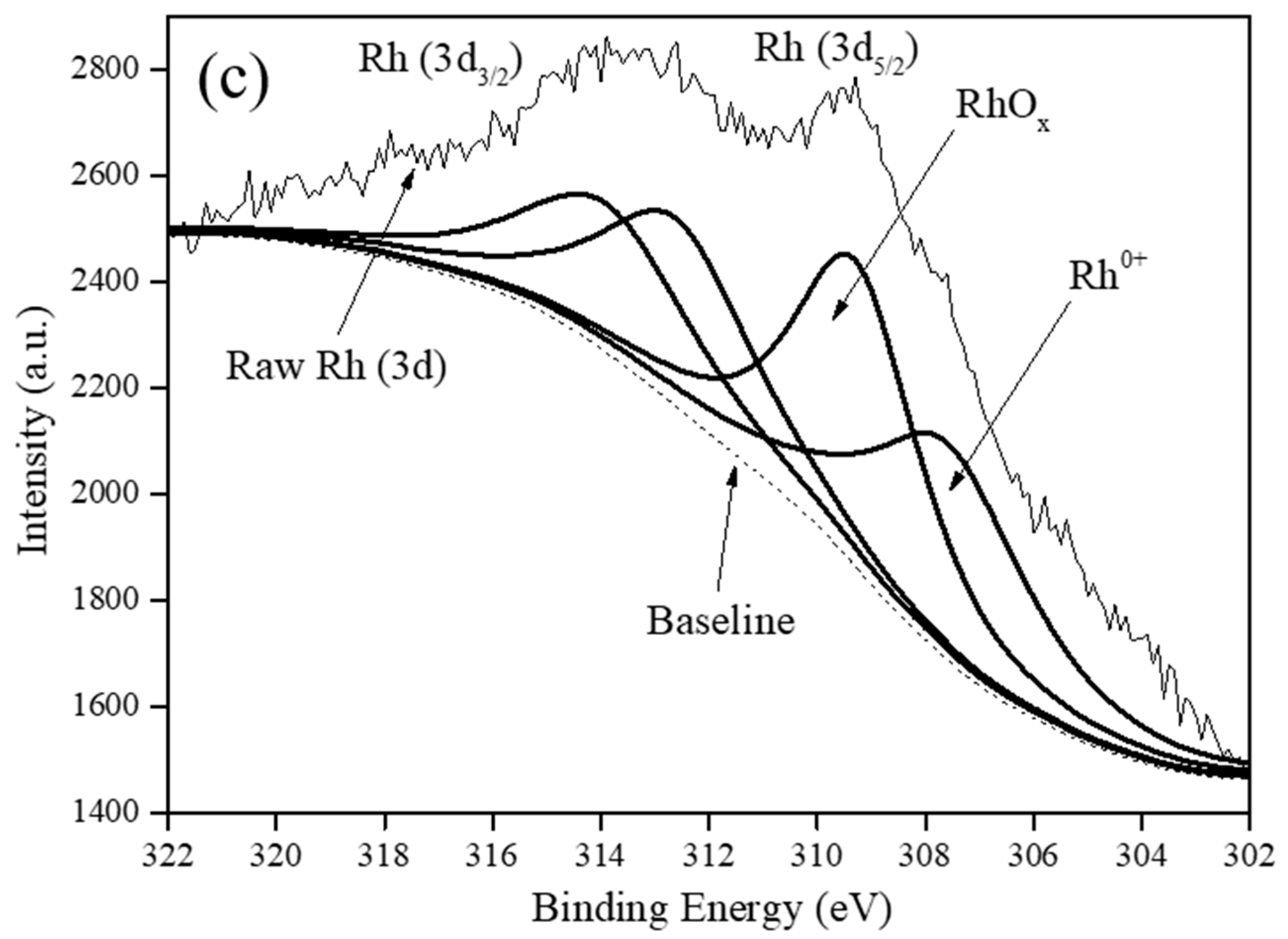 Polymers 12 02513 g003b