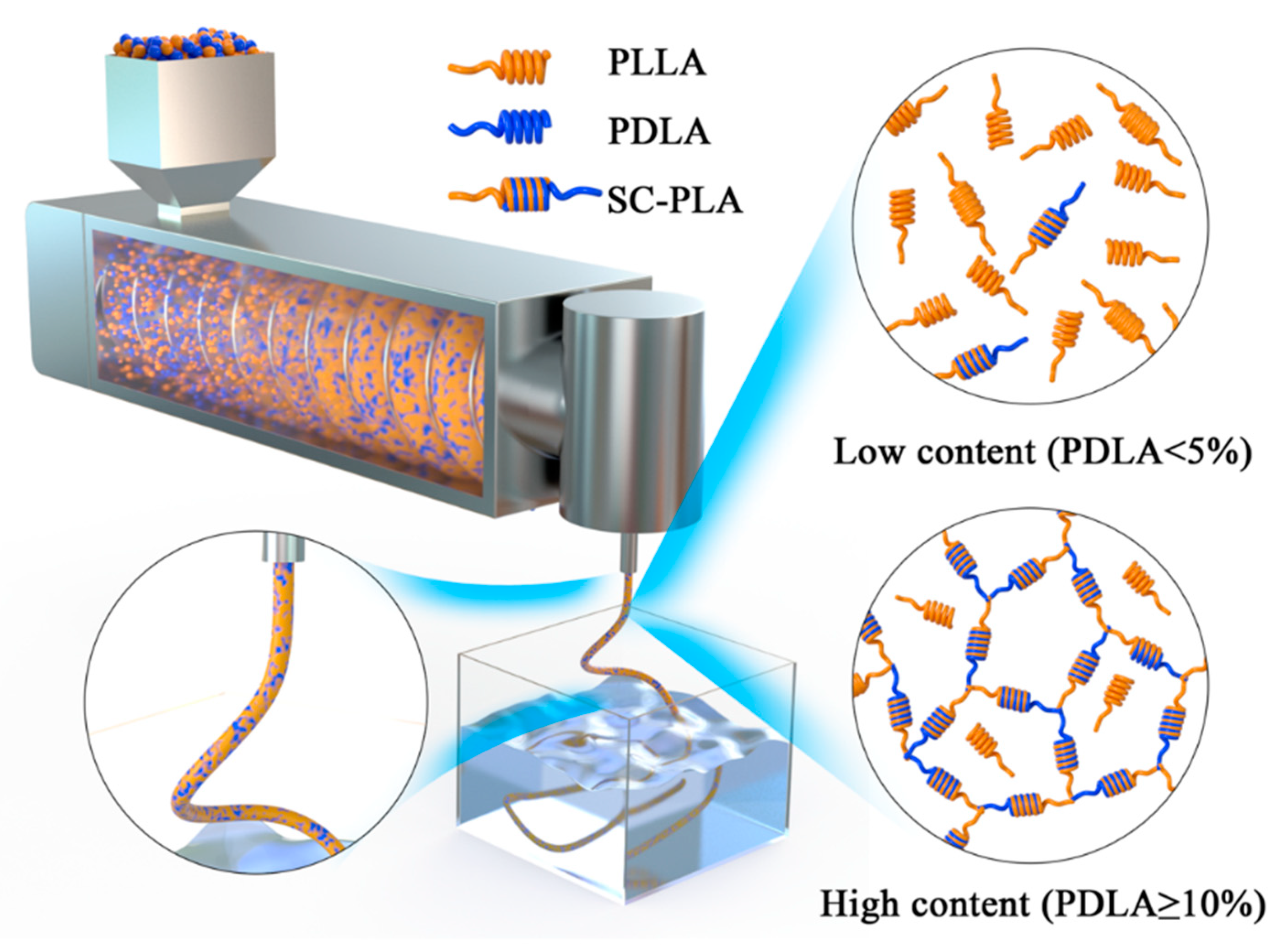 Polymers 12 02515 g005