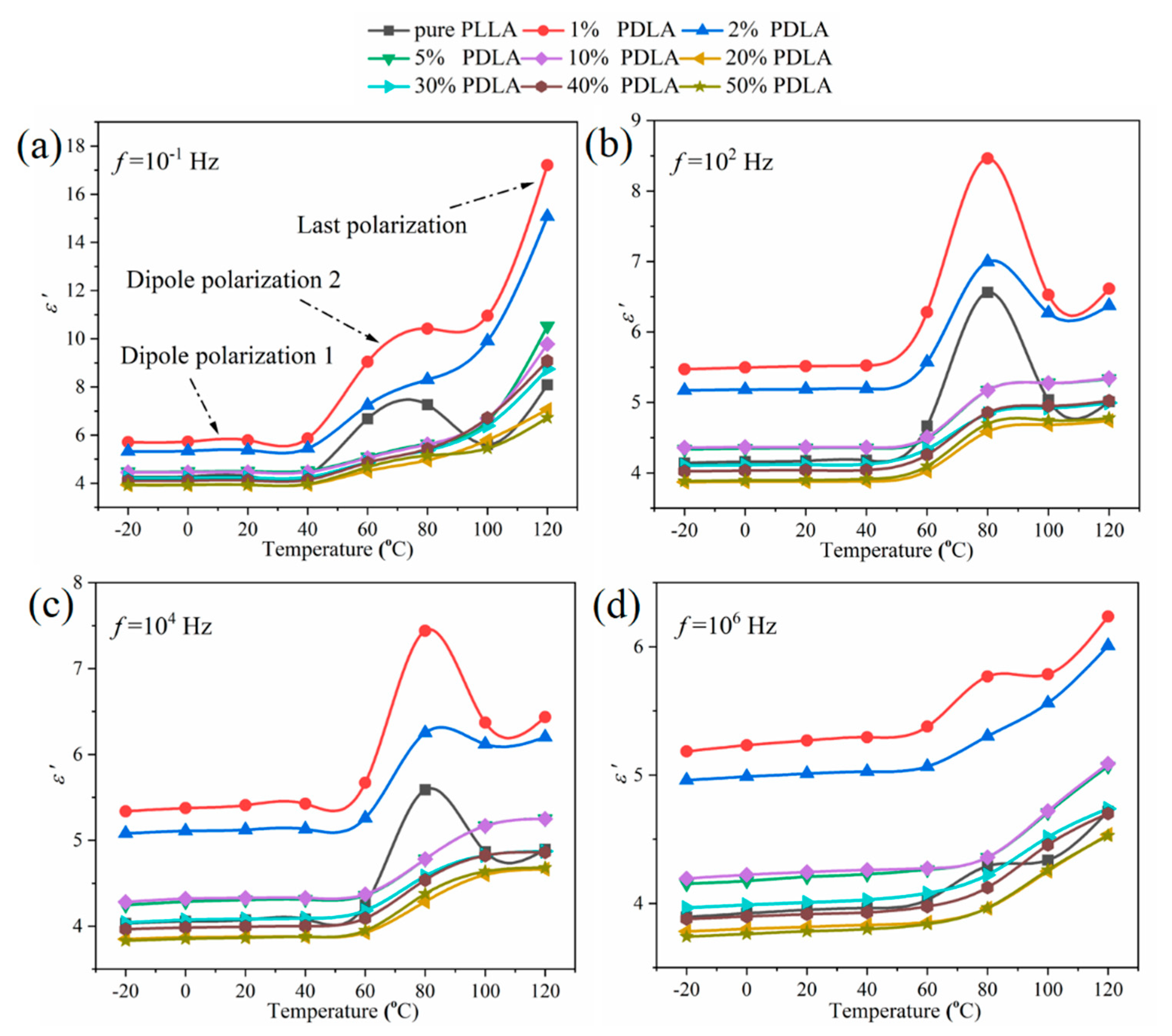 Polymers 12 02515 g006