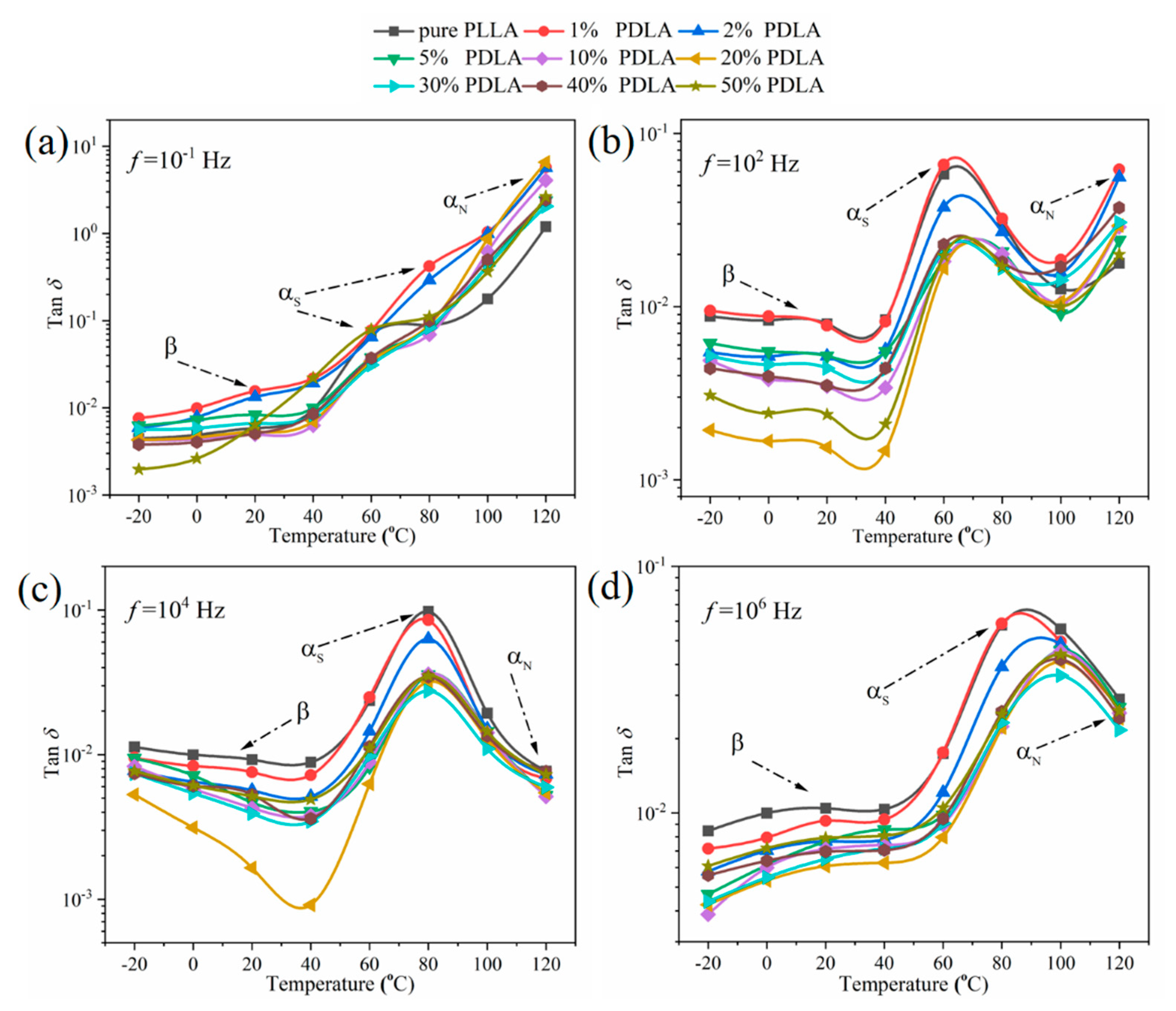 Polymers 12 02515 g007