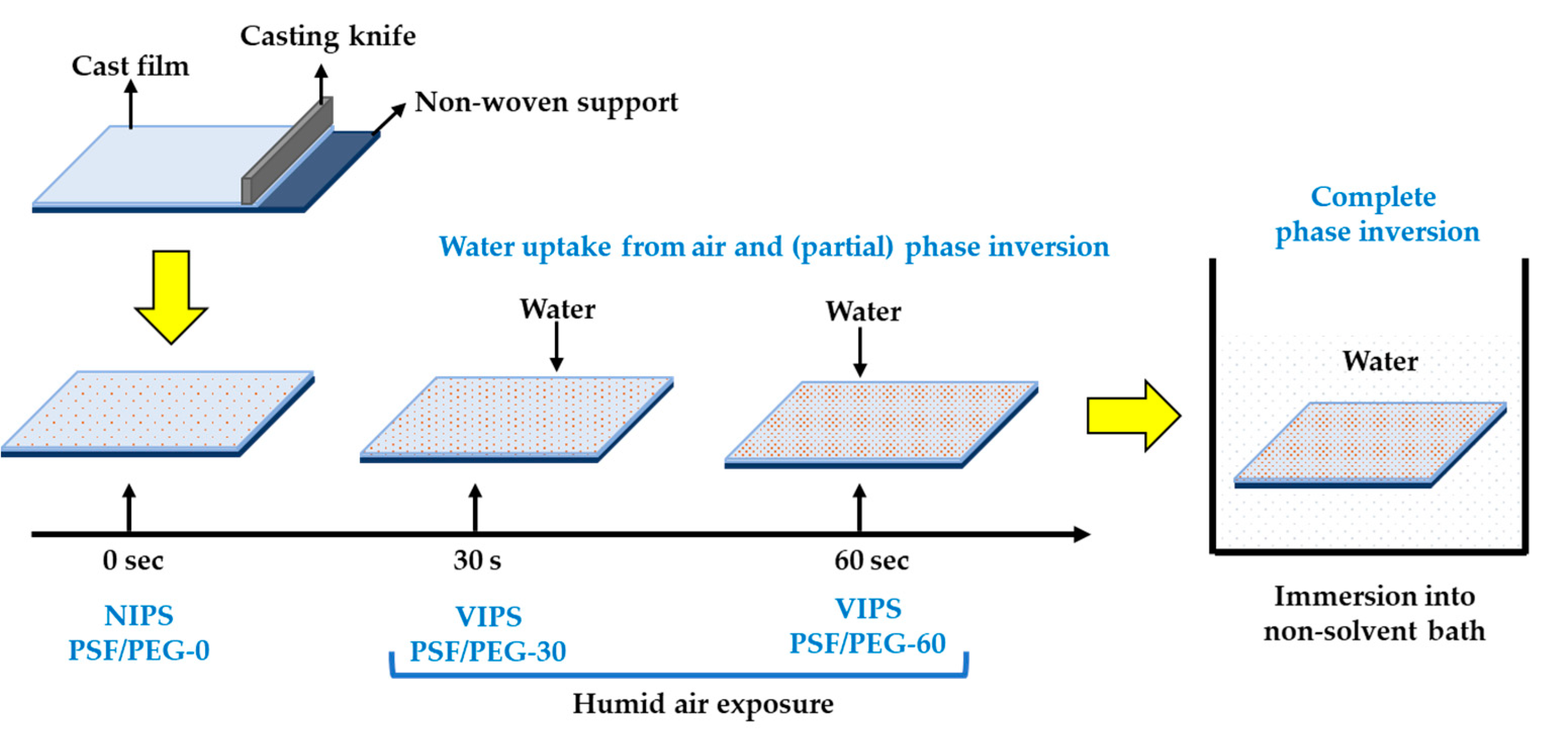 Polymers 12 02519 g001 Polymers 12 02519 g001