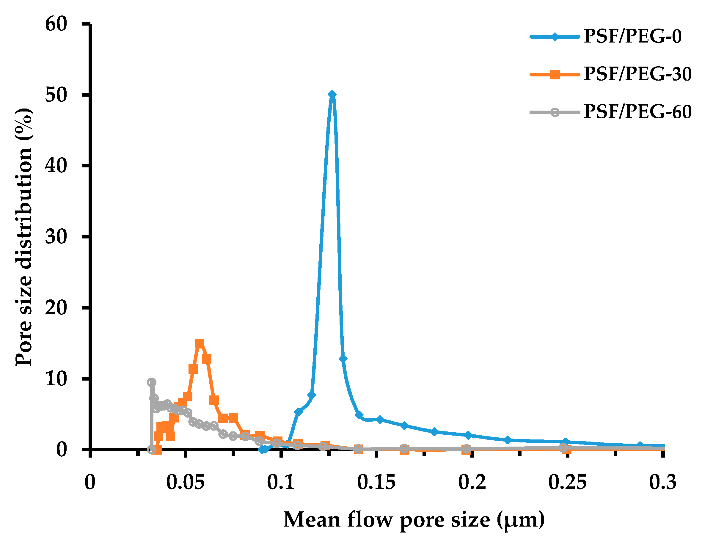Polymers 12 02519 g004 Polymers 12 02519 g004