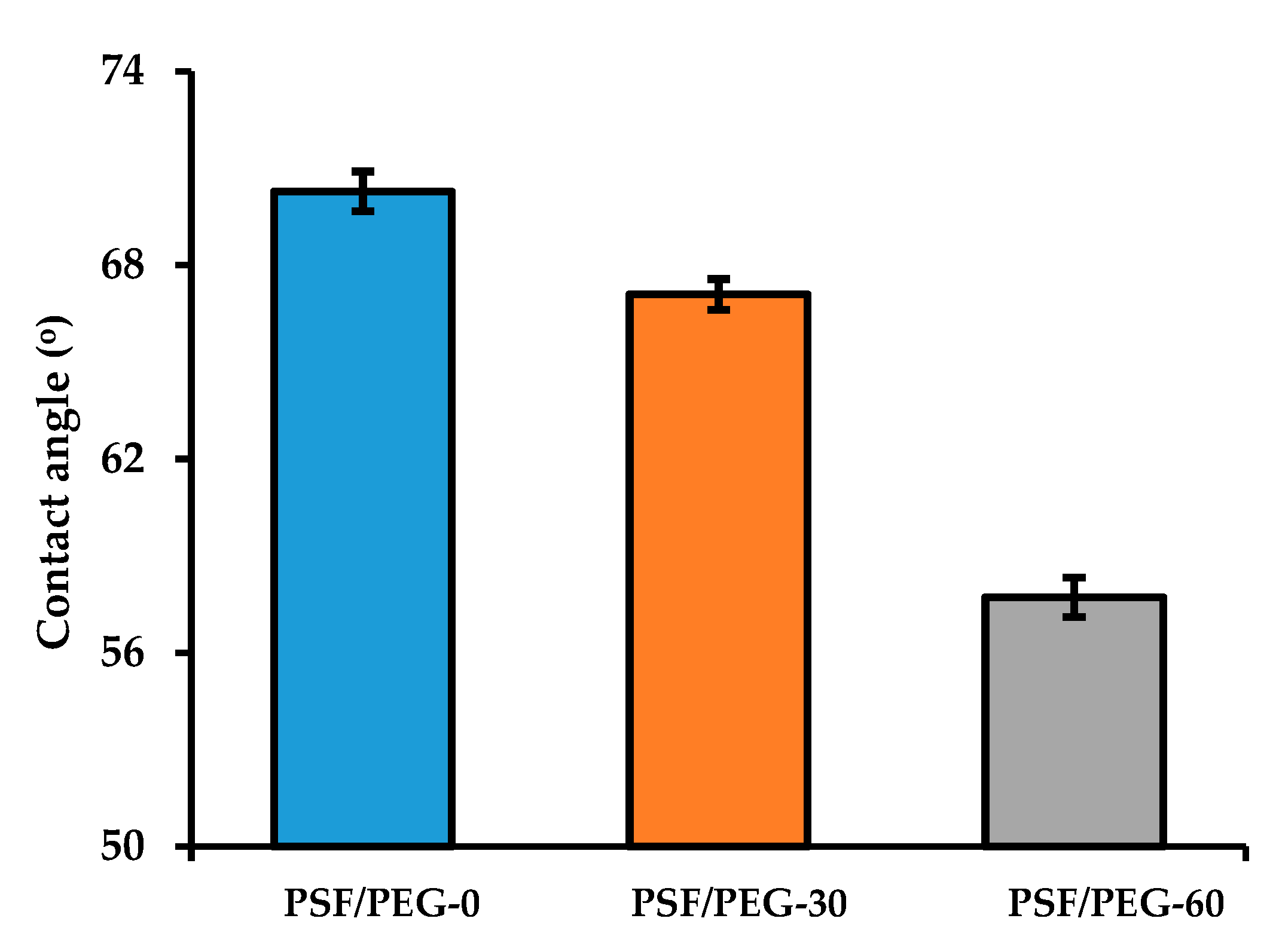 Polymers 12 02519 g005 Polymers 12 02519 g005