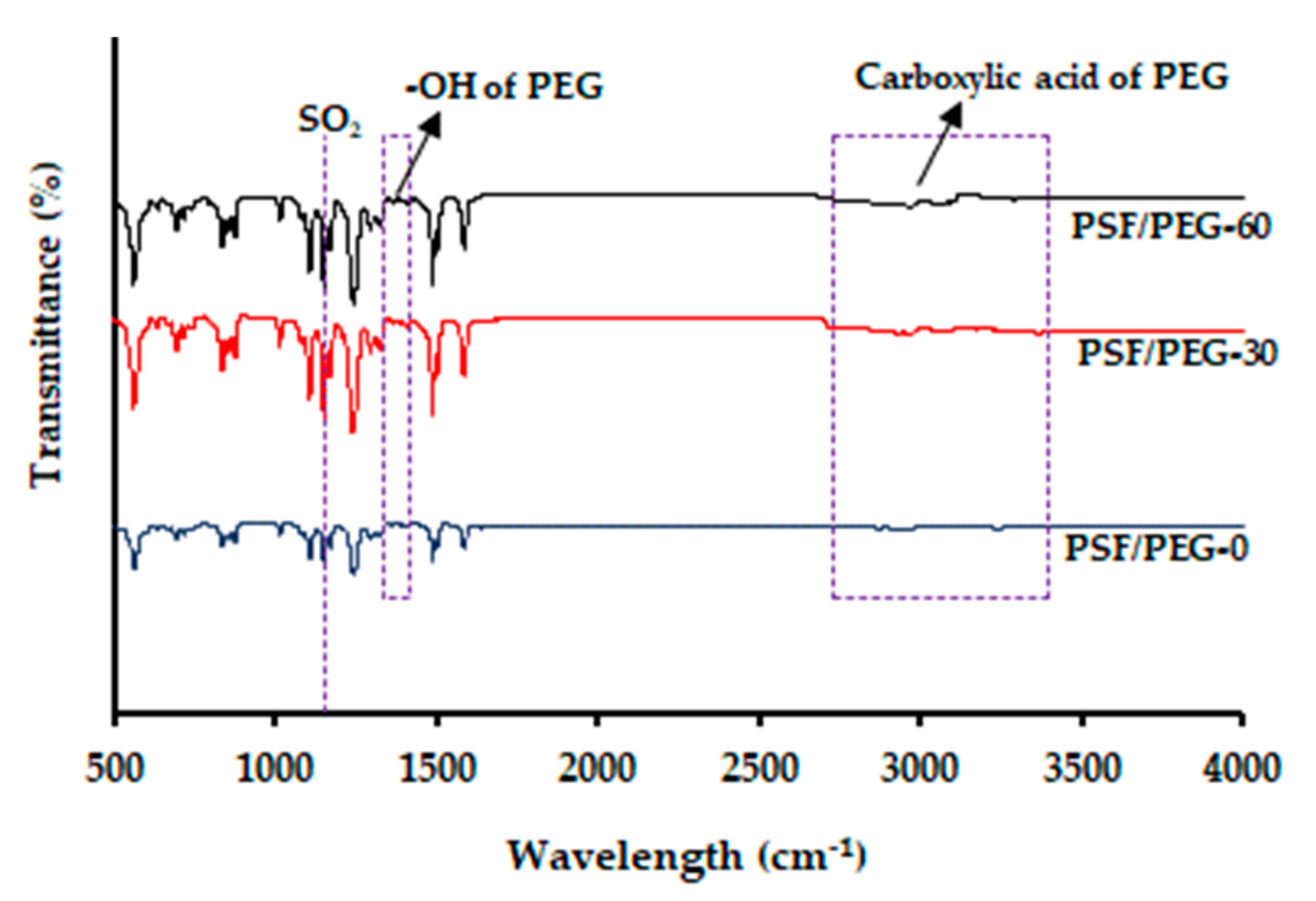 Polymers 12 02519 g006 Polymers 12 02519 g006