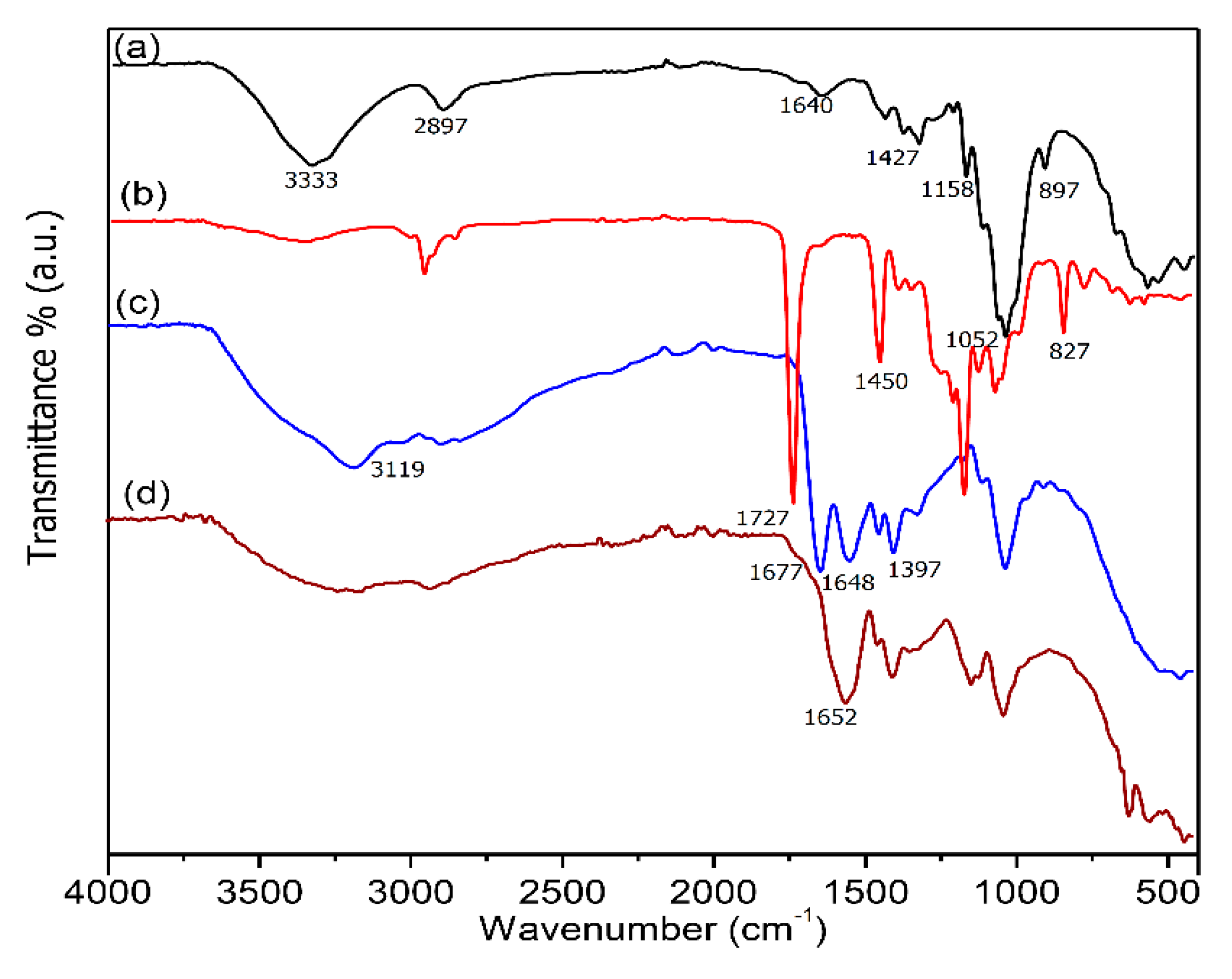 Polymers 12 02521 g001 Polymers 12 02521 g001