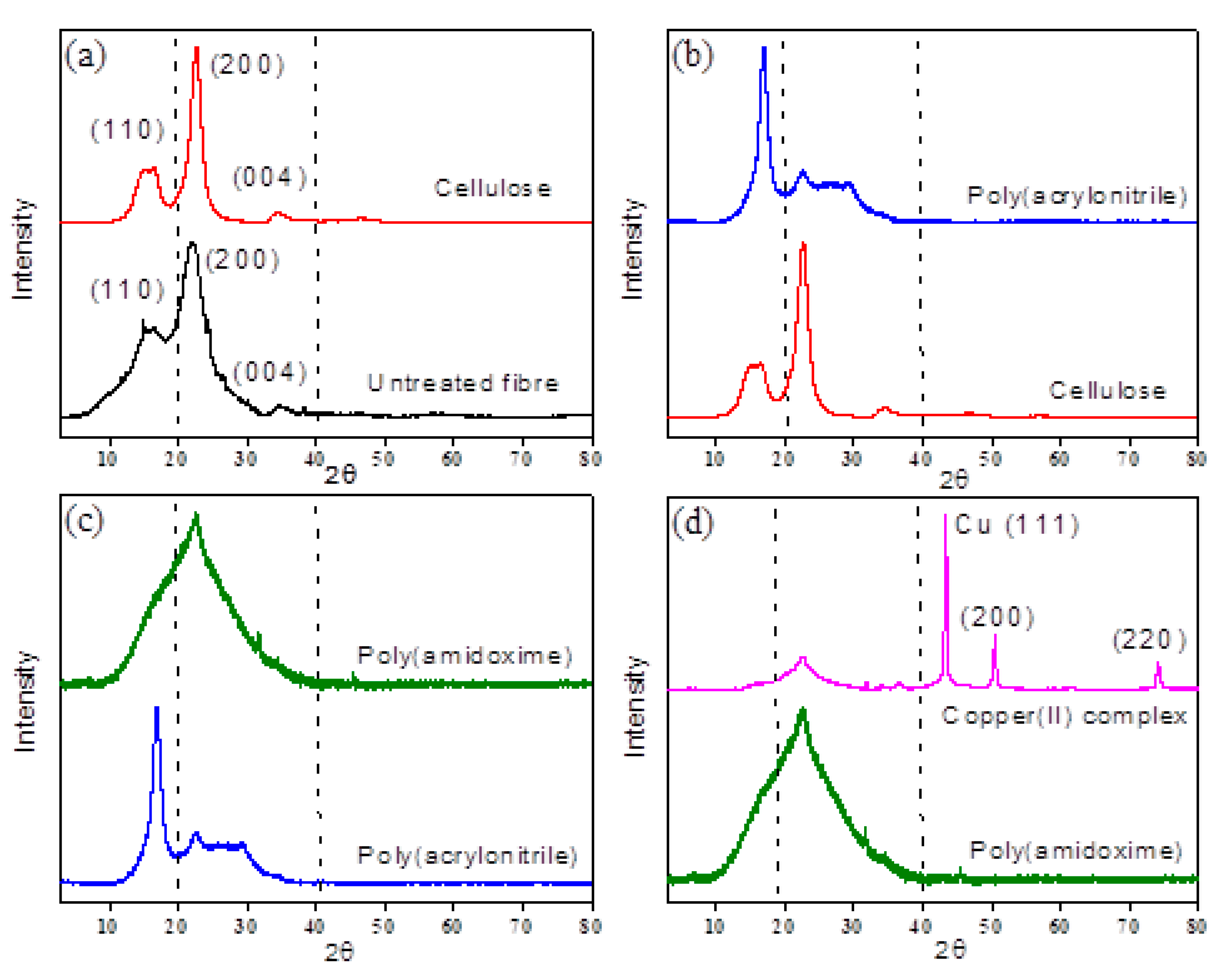 Polymers 12 02521 g006 Polymers 12 02521 g006
