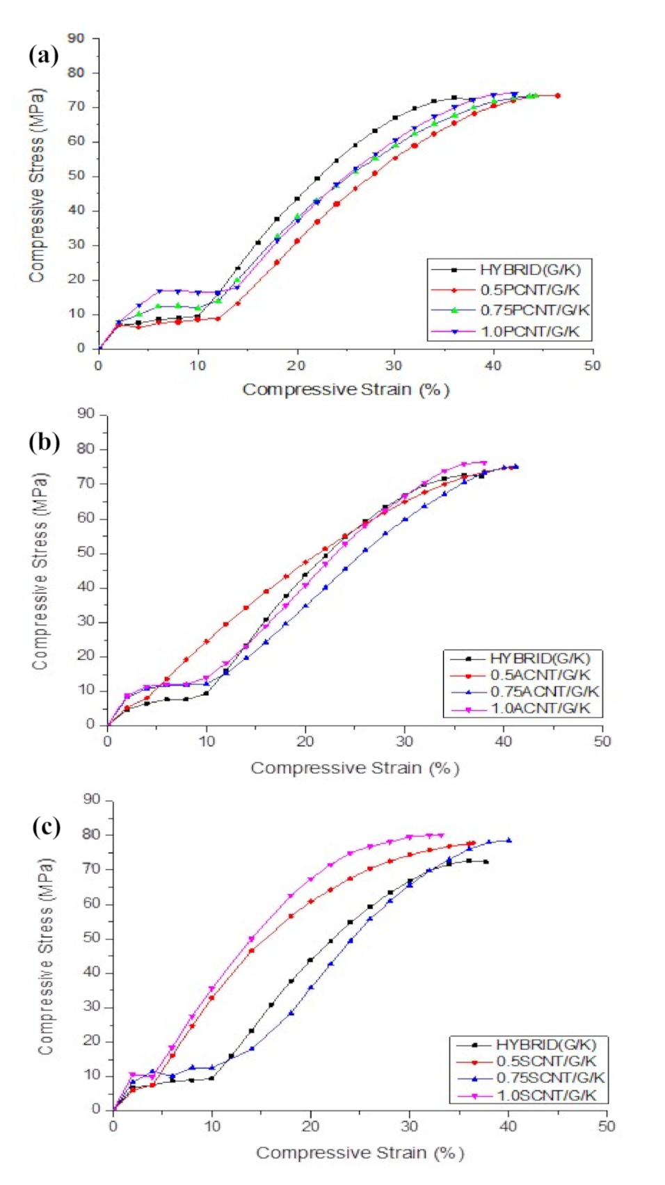 Polymers 12 02522 g011 Polymers 12 02522 g011