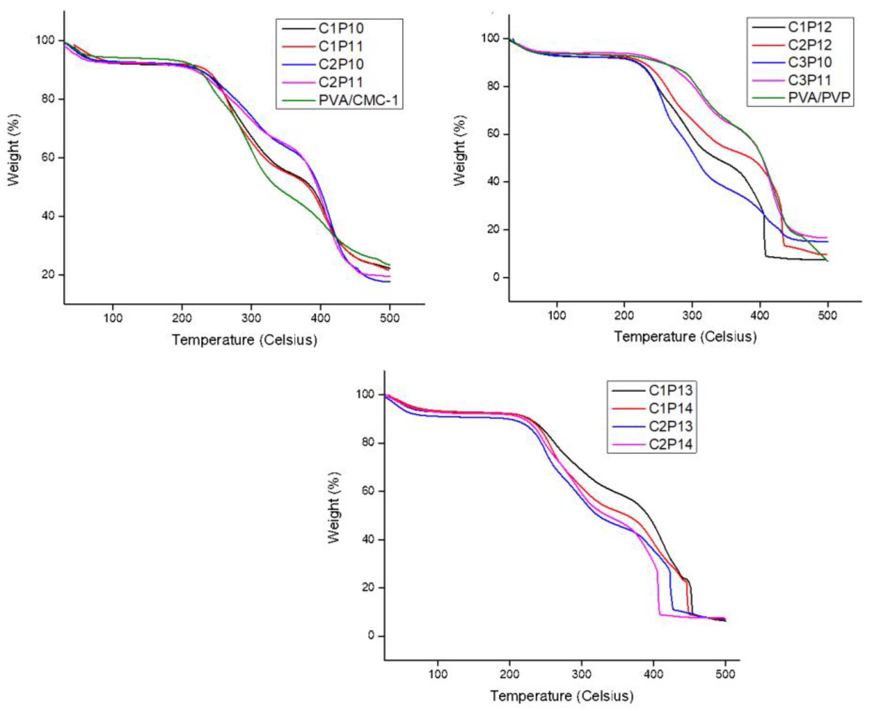 Polymers 12 02524 g005