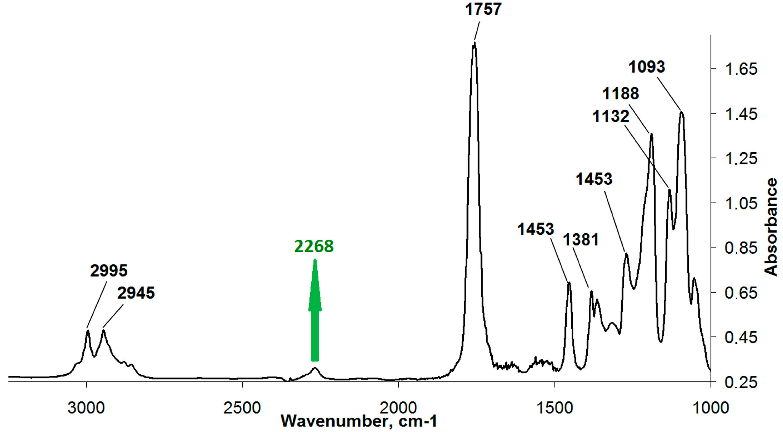 Polymers 12 02525 g004