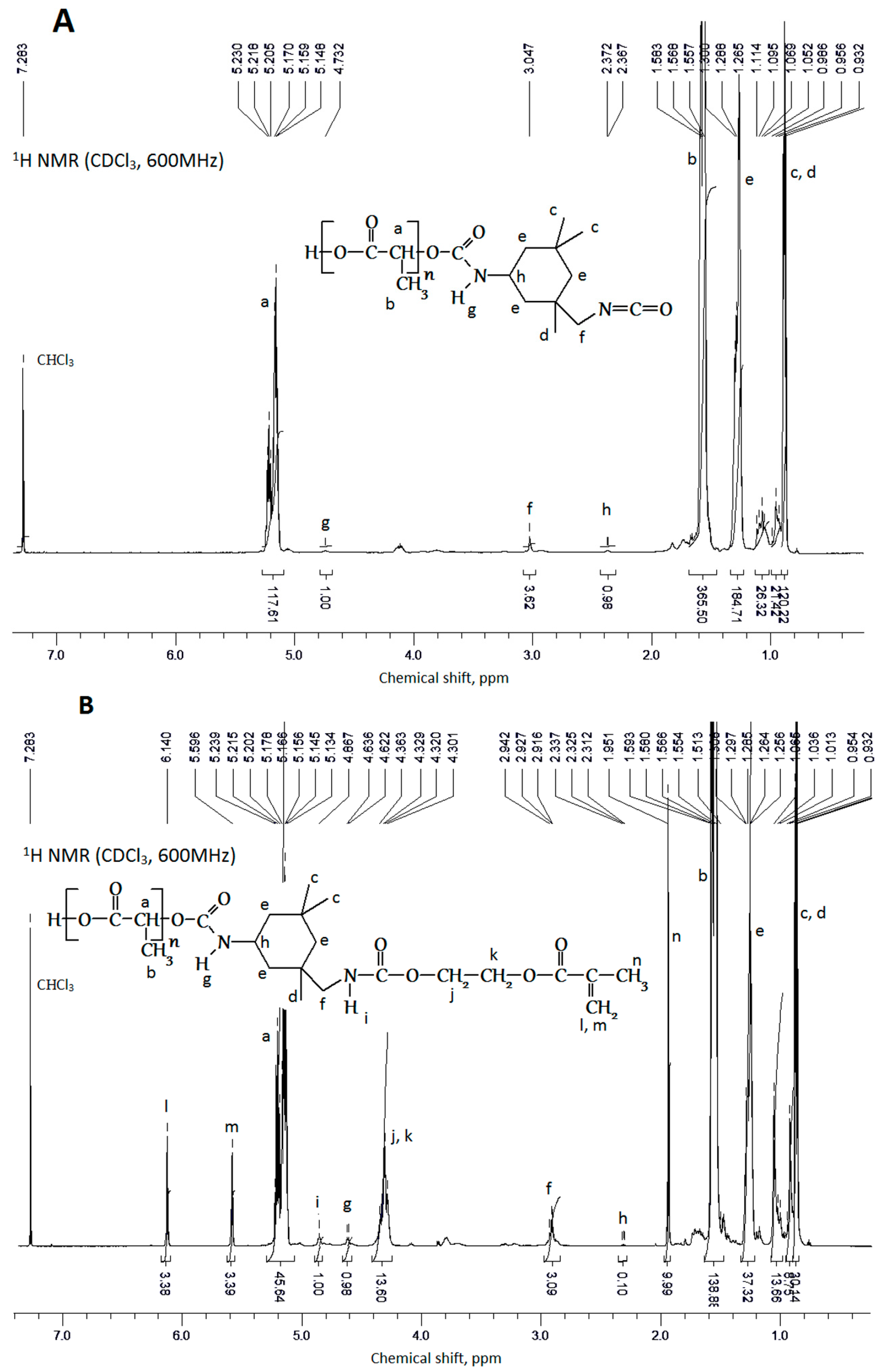 Polymers 12 02525 g010a