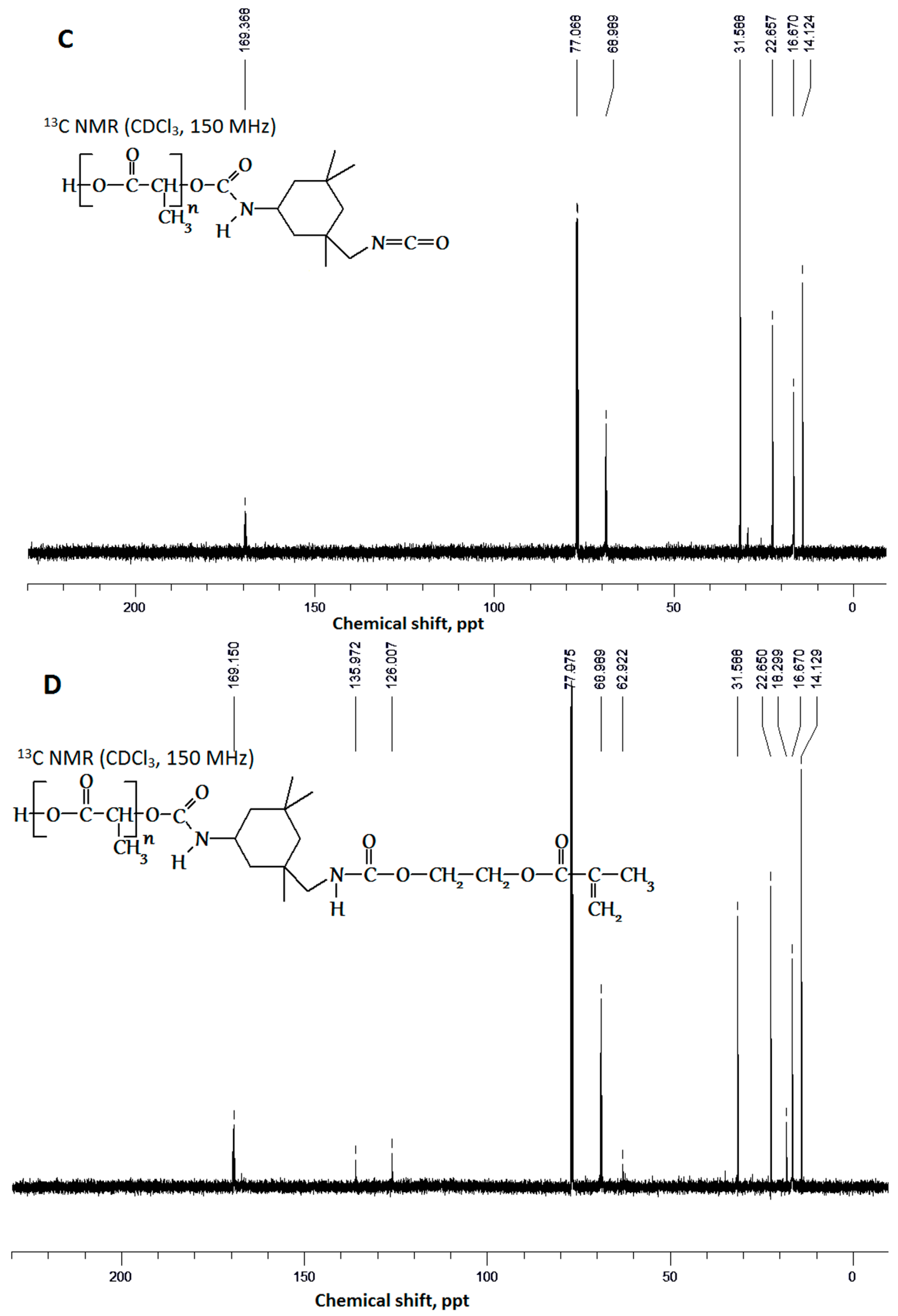 Polymers 12 02525 g010b