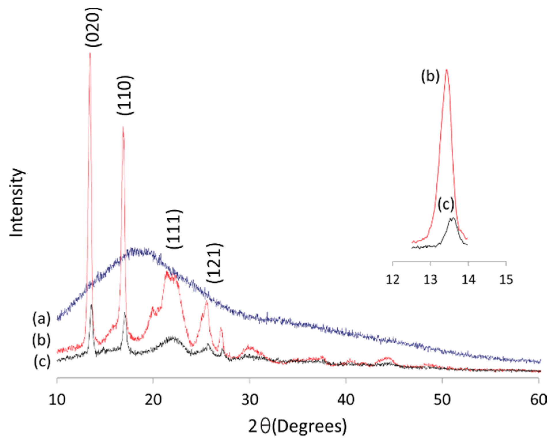 Polymers 12 02527 g008 Polymers 12 02527 g008
