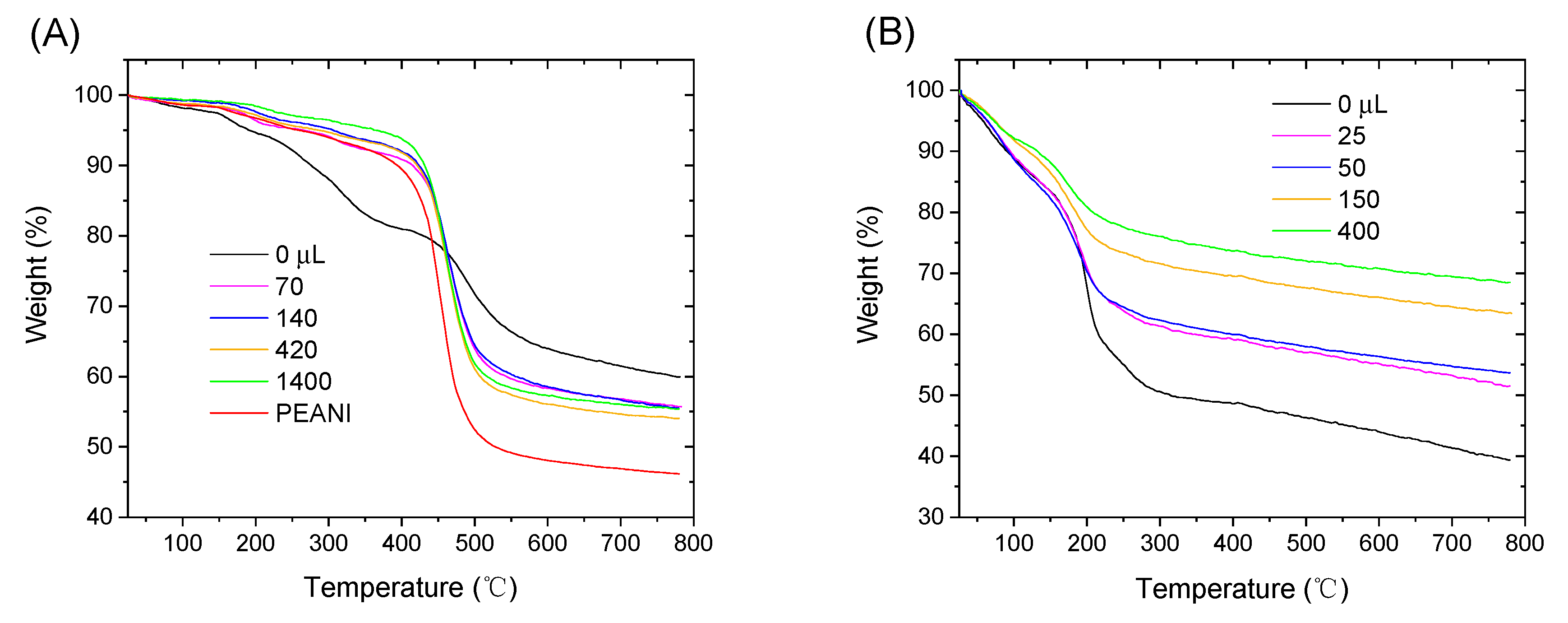 Polymers 12 02528 g004 Polymers 12 02528 g004