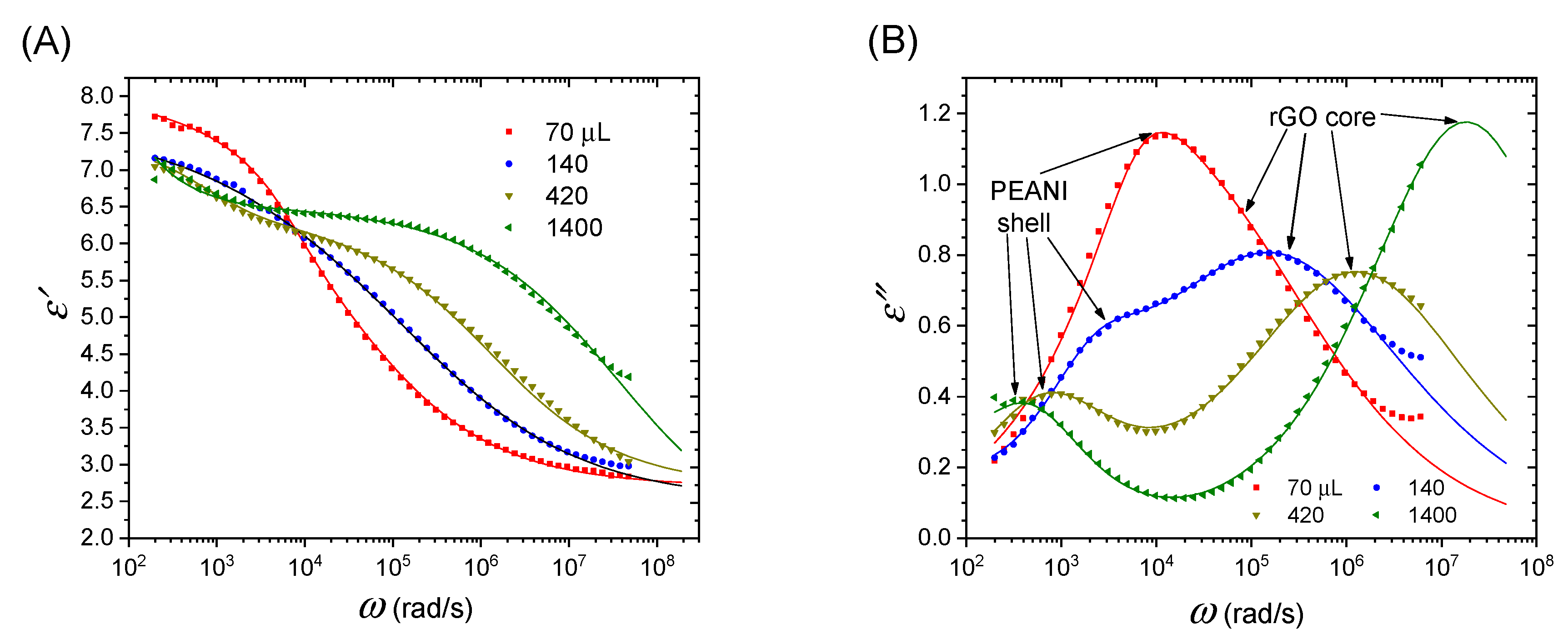 Polymers 12 02528 g005 Polymers 12 02528 g005