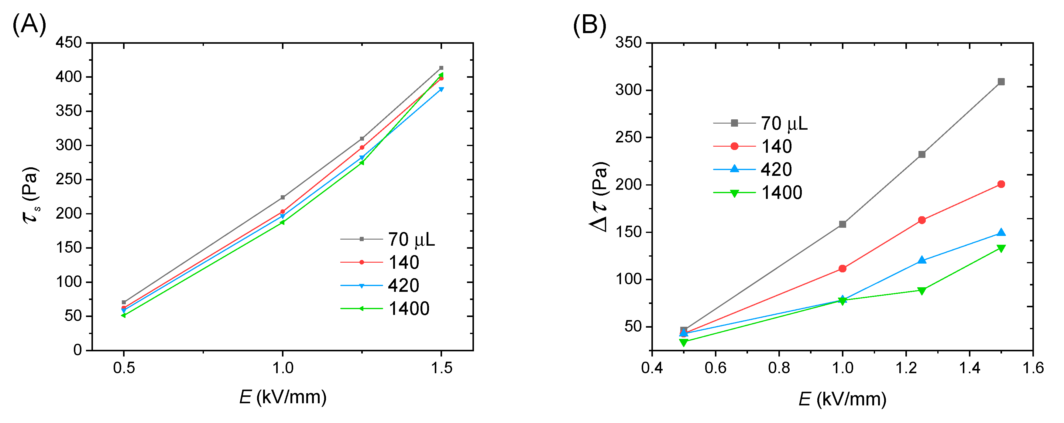 Polymers 12 02528 g007 Polymers 12 02528 g007