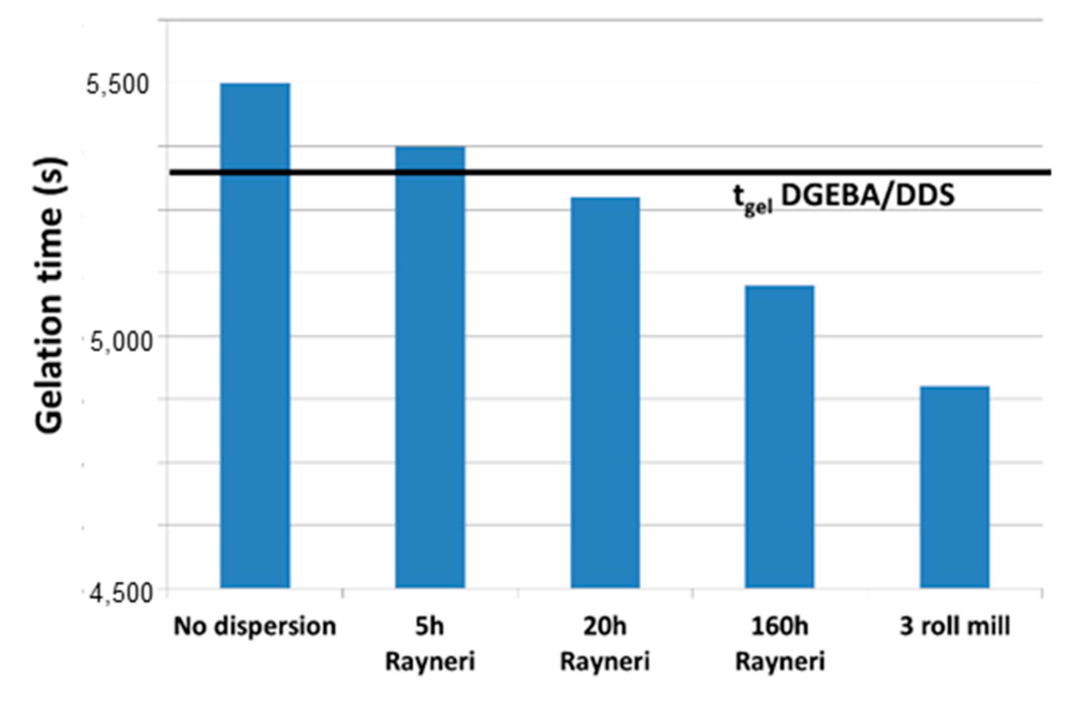 Polymers 12 02530 g008