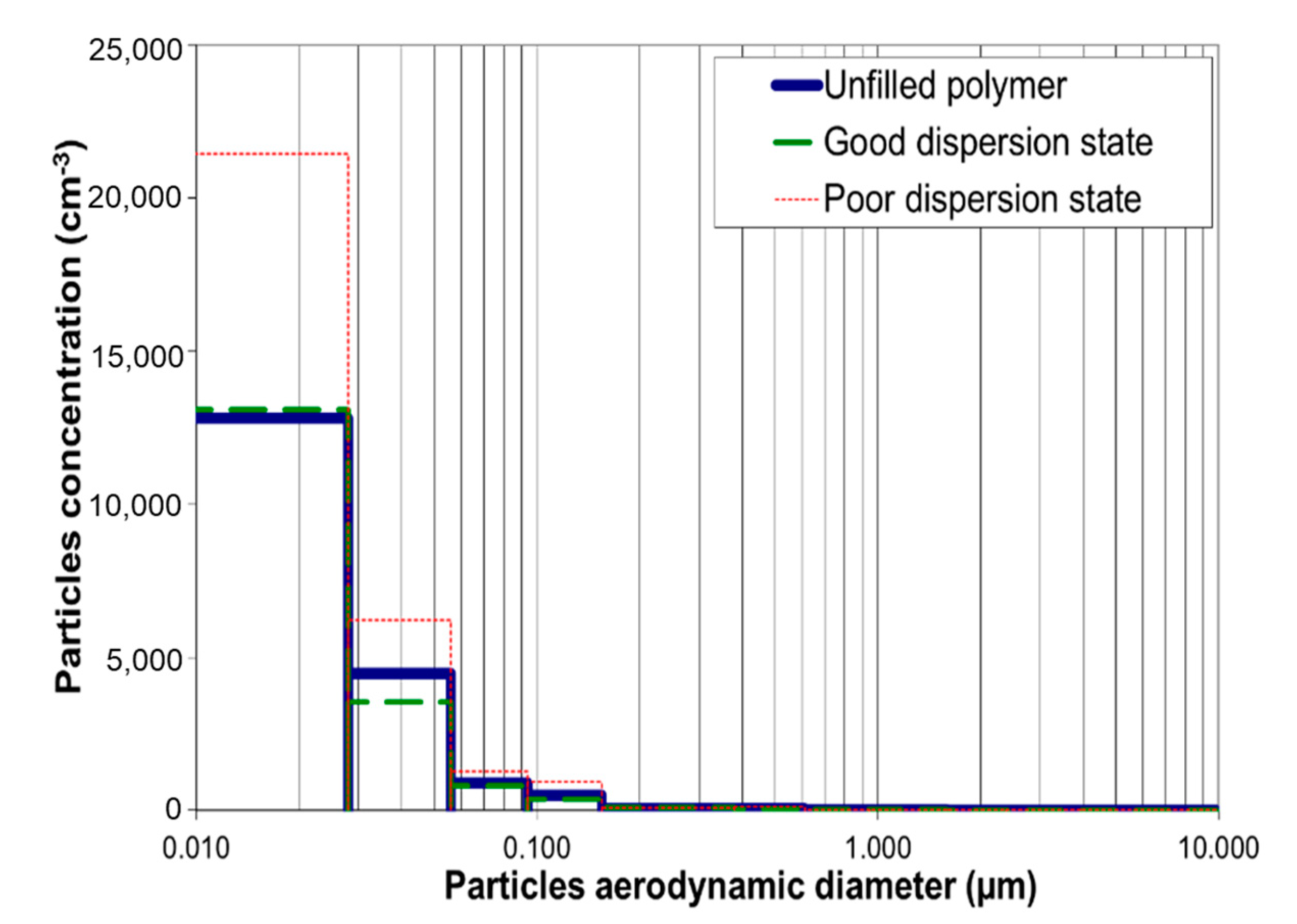 Polymers 12 02530 g017