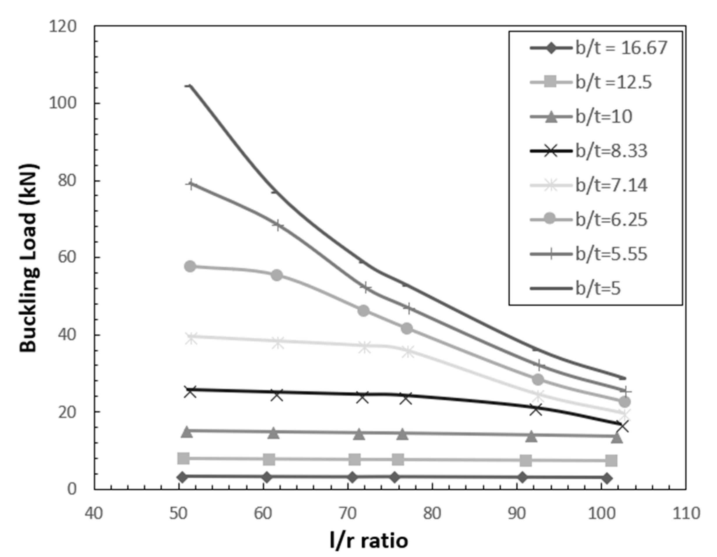 Polymers 12 02532 g008 Polymers 12 02532 g008