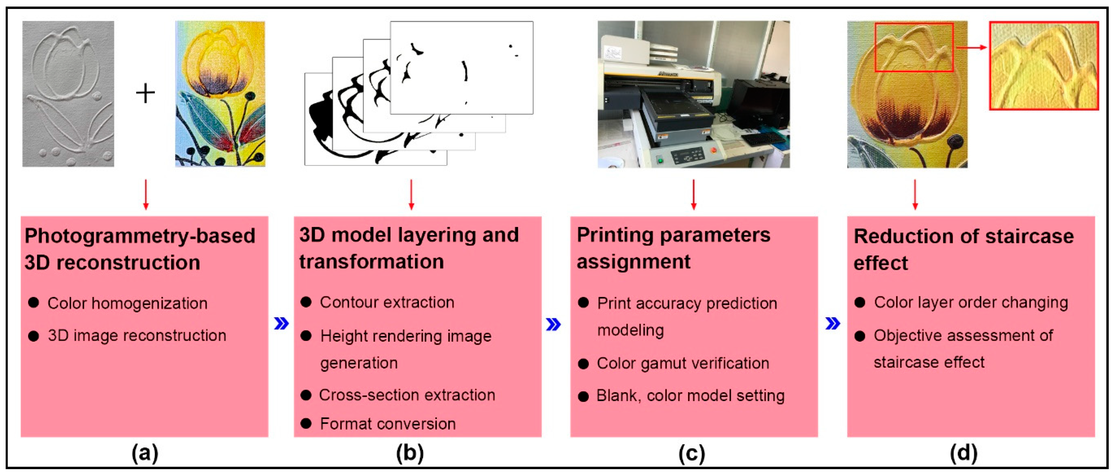 Polymers 12 02536 g001