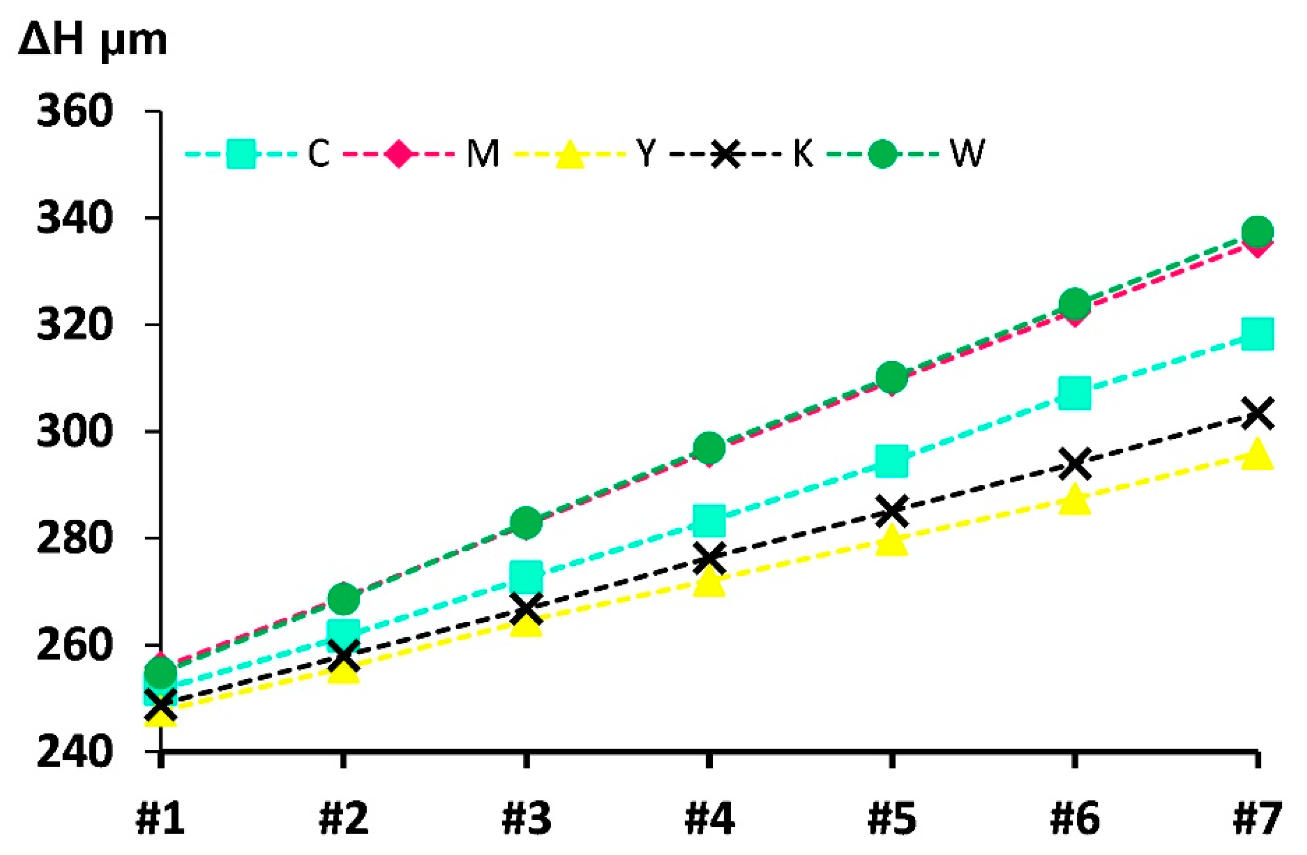 Polymers 12 02536 g004