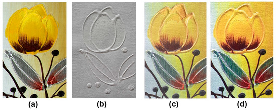 3D Printing of Oil Paintings Based on Material Jetting and