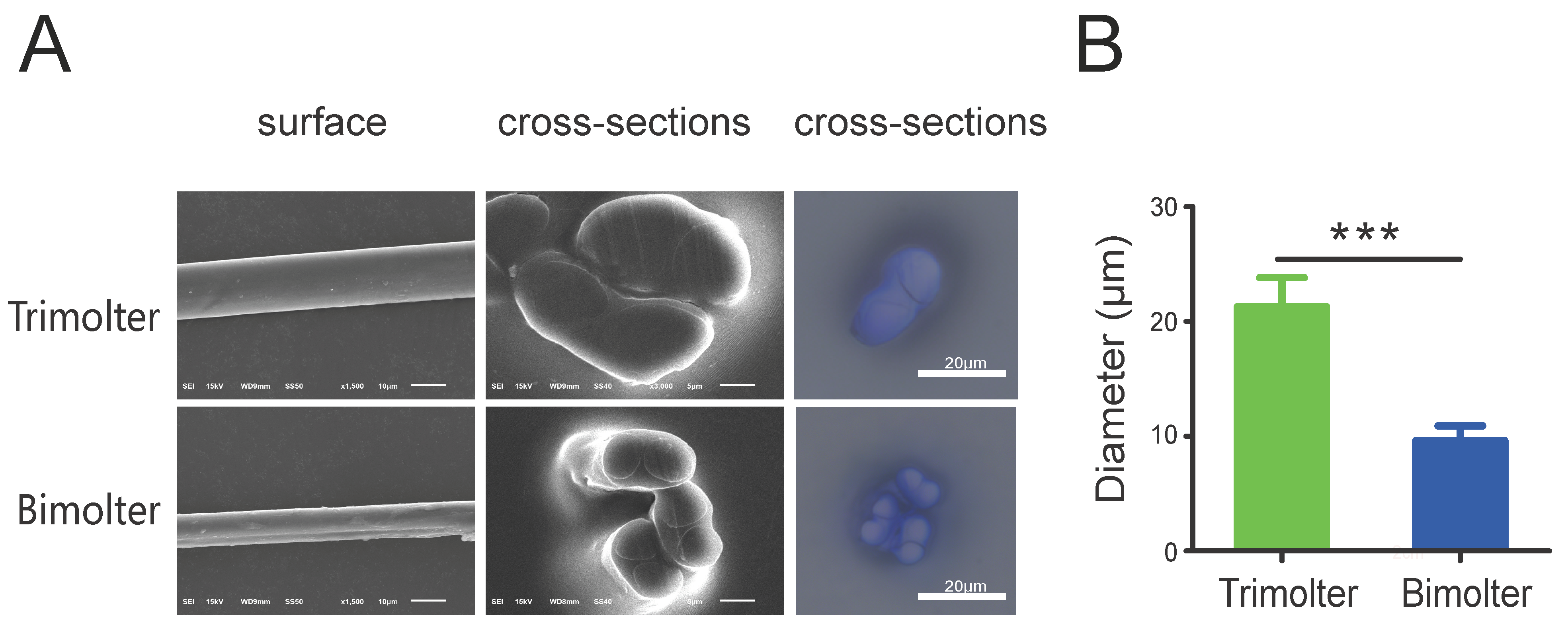 Polymers 12 02537 g004 Polymers 12 02537 g004