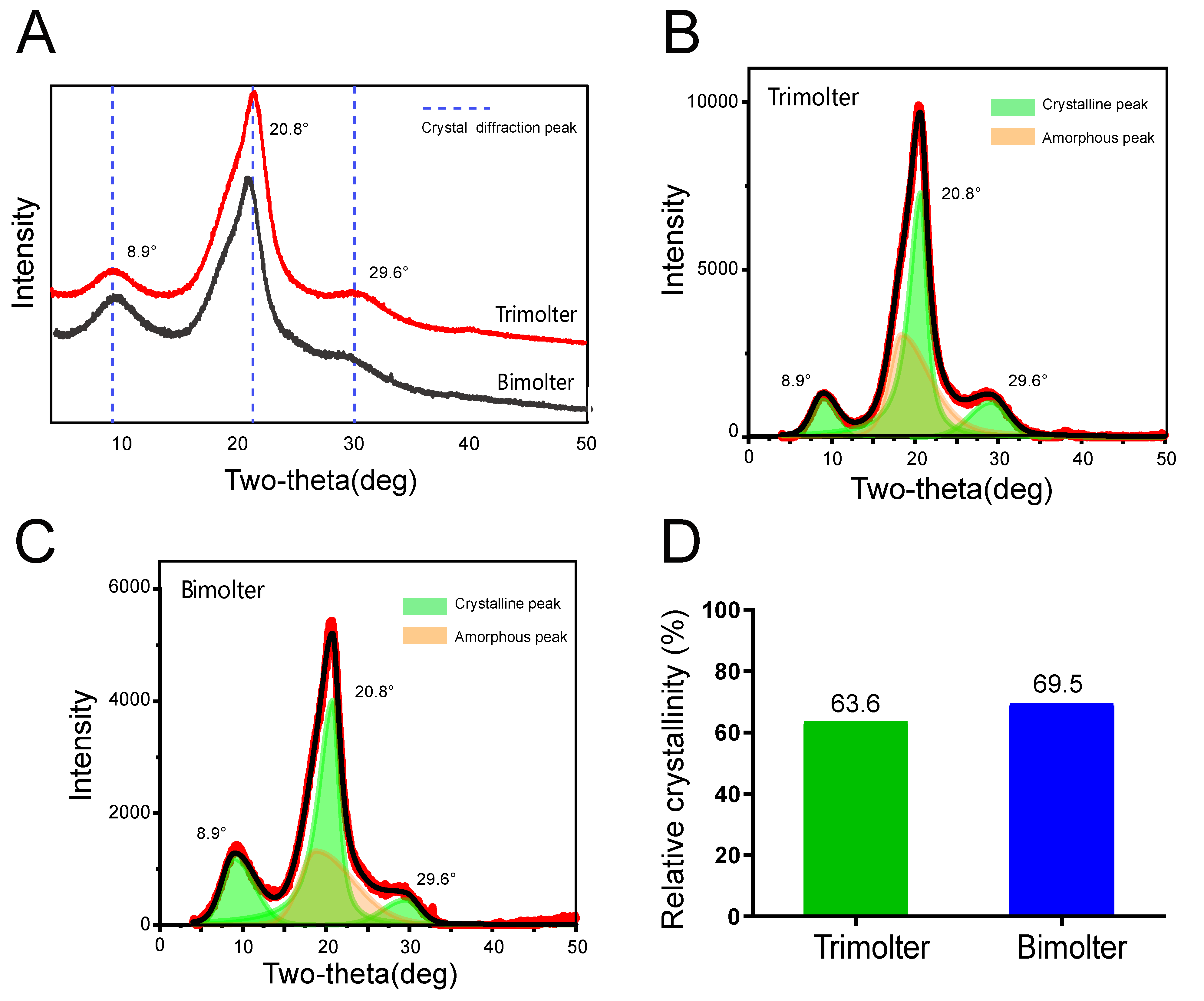 Polymers 12 02537 g007 Polymers 12 02537 g007