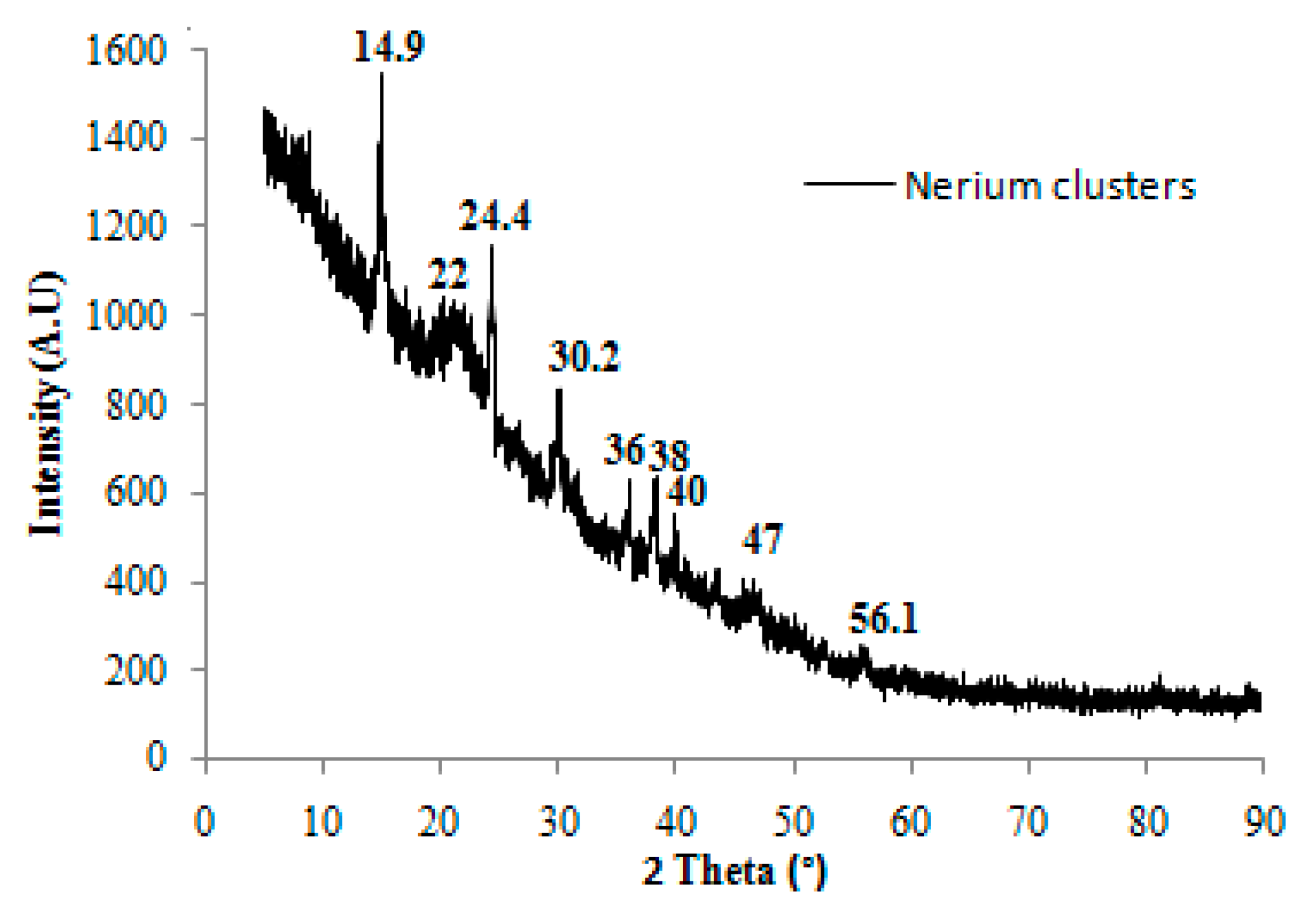 Polymers 12 02539 g003 Polymers 12 02539 g003