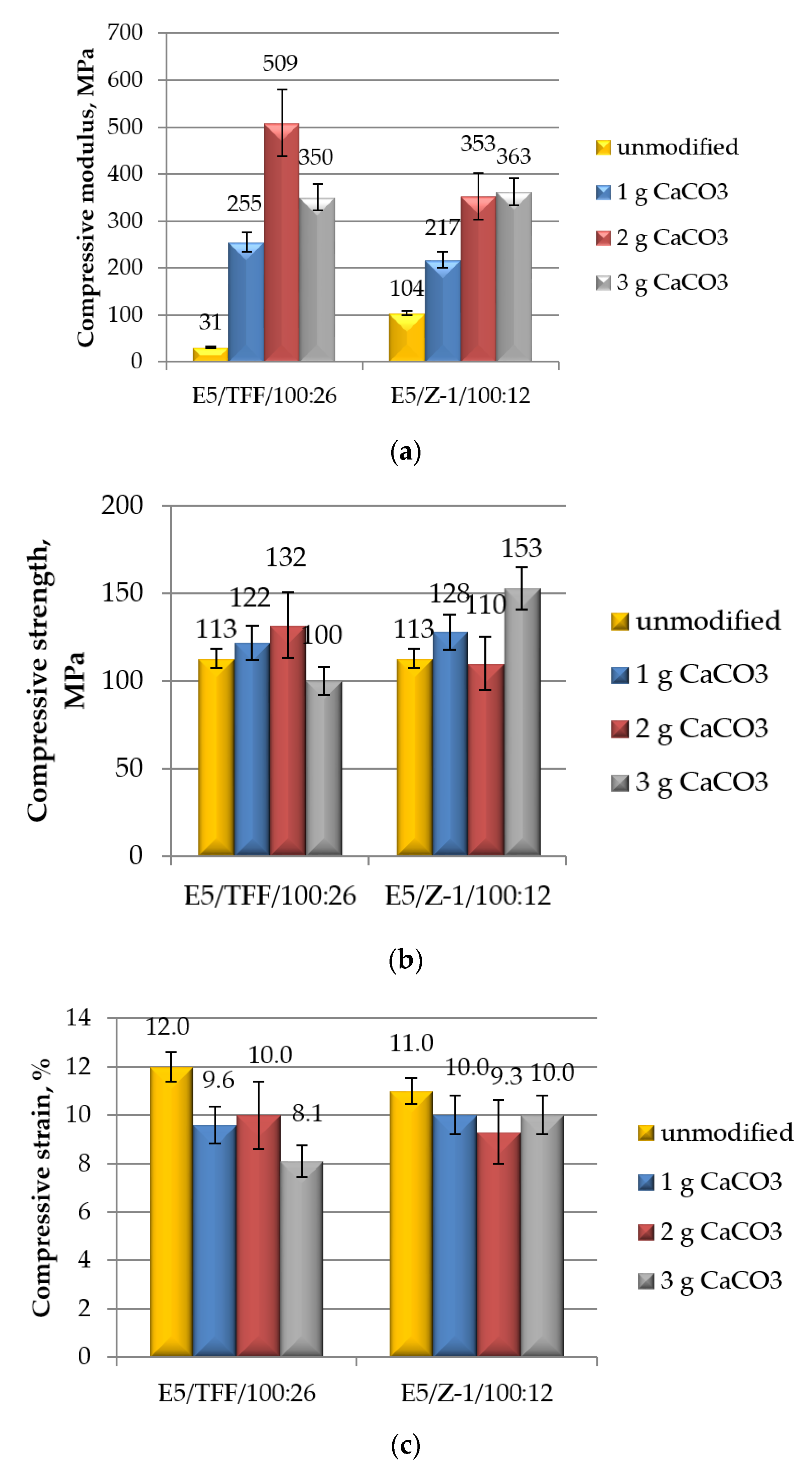 Polymers 12 02541 g003