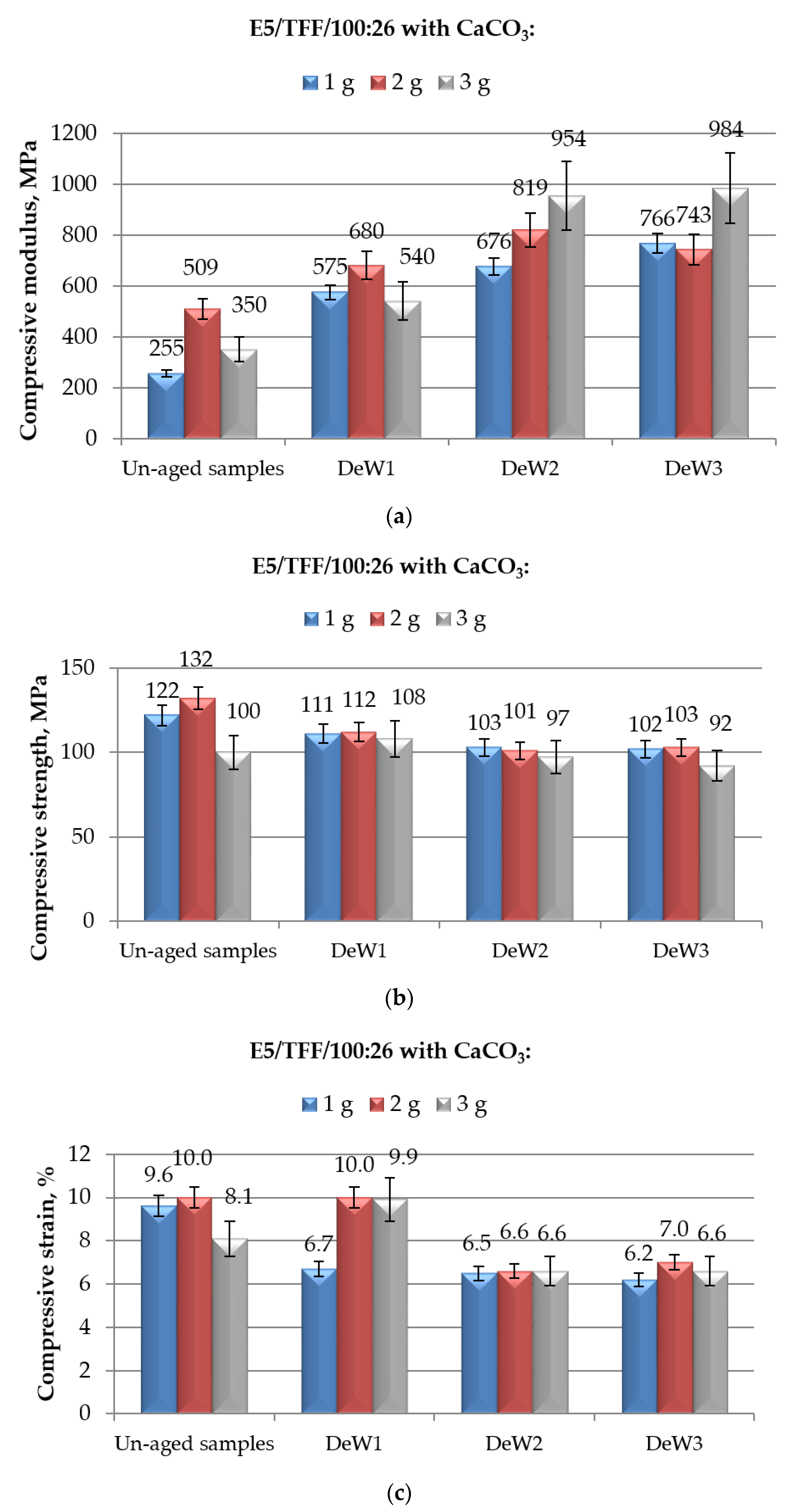 Polymers 12 02541 g004